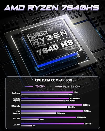 Miniatura 2 de BOSGAME Mini PC P3 Mix, Mini computadora de escritorio con AMD Ryzen 5 7640HS (hasta 5.0 GHz), 32 GB DDR5, 1 TB PCIe SSD, pantalla triple 4K, USB