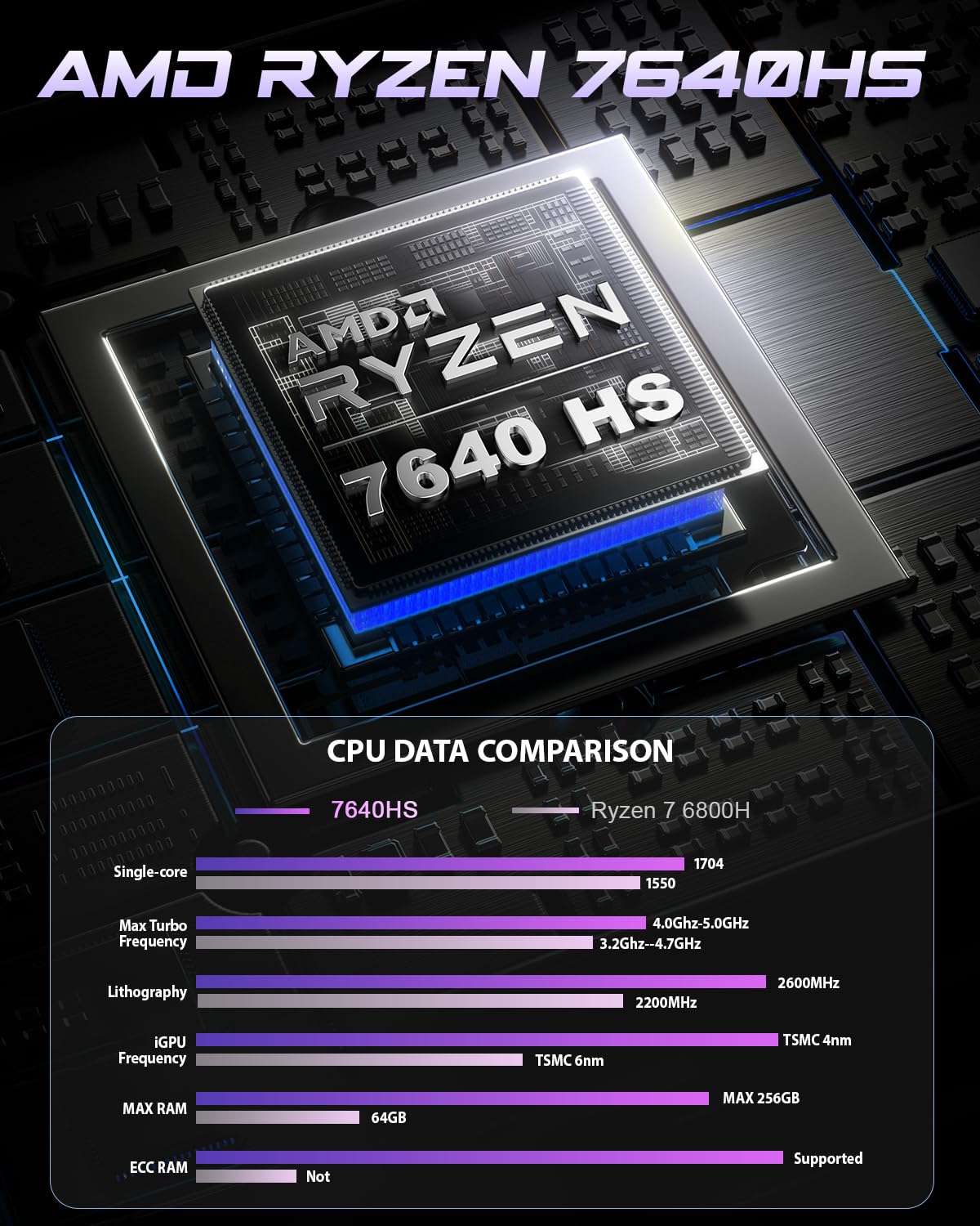 Amazon.co.jp: BOSGAME P3 Mix Gaming Mini PC、AMD Ryzen 5 7640HS