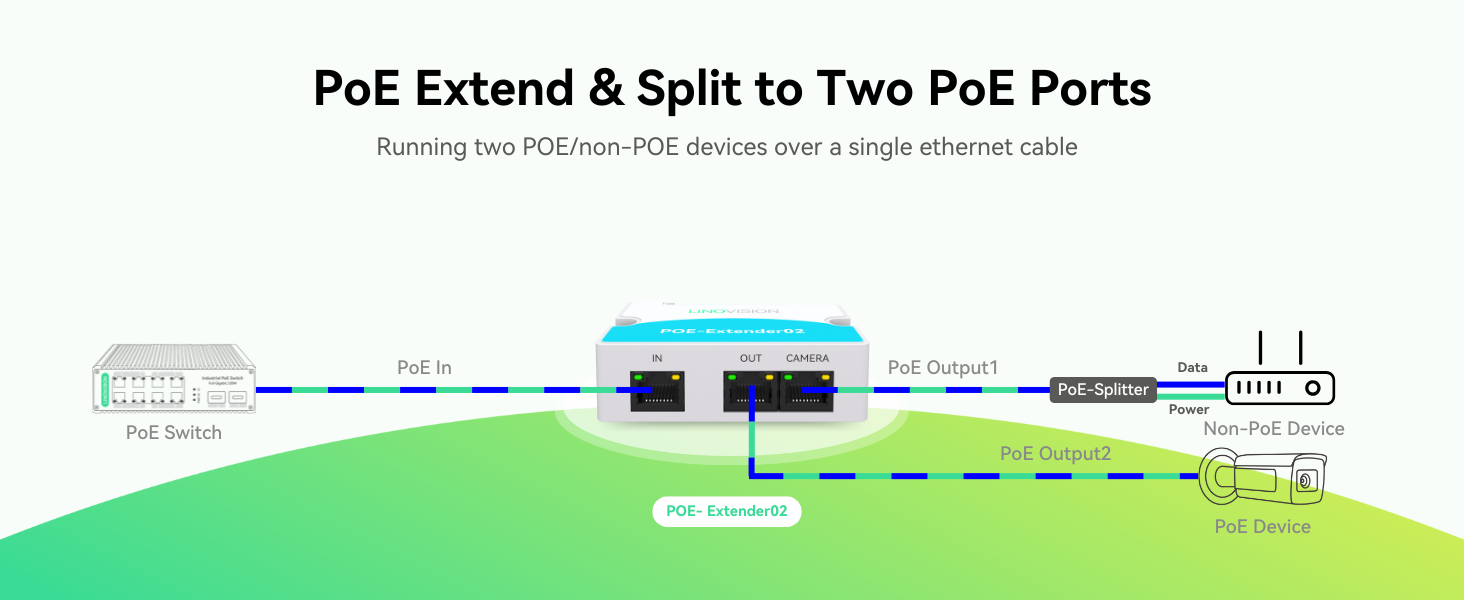 Ein-Port Gigabit PoE Extender für Außenbereich, Wasserdichter PoE Ethe | Linovision rope Store