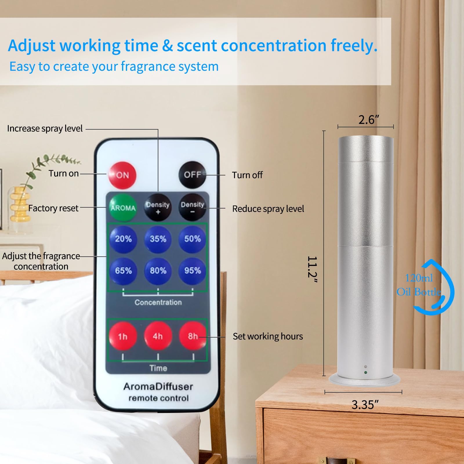 Macchina per l'aria profumata intelligente, diffusore di oli essenziali da 120 ml, diffusore di profumo portatile per aromaterapia per la casa, grandi stanze di hotel, spa, ufficio, copertura di 2000