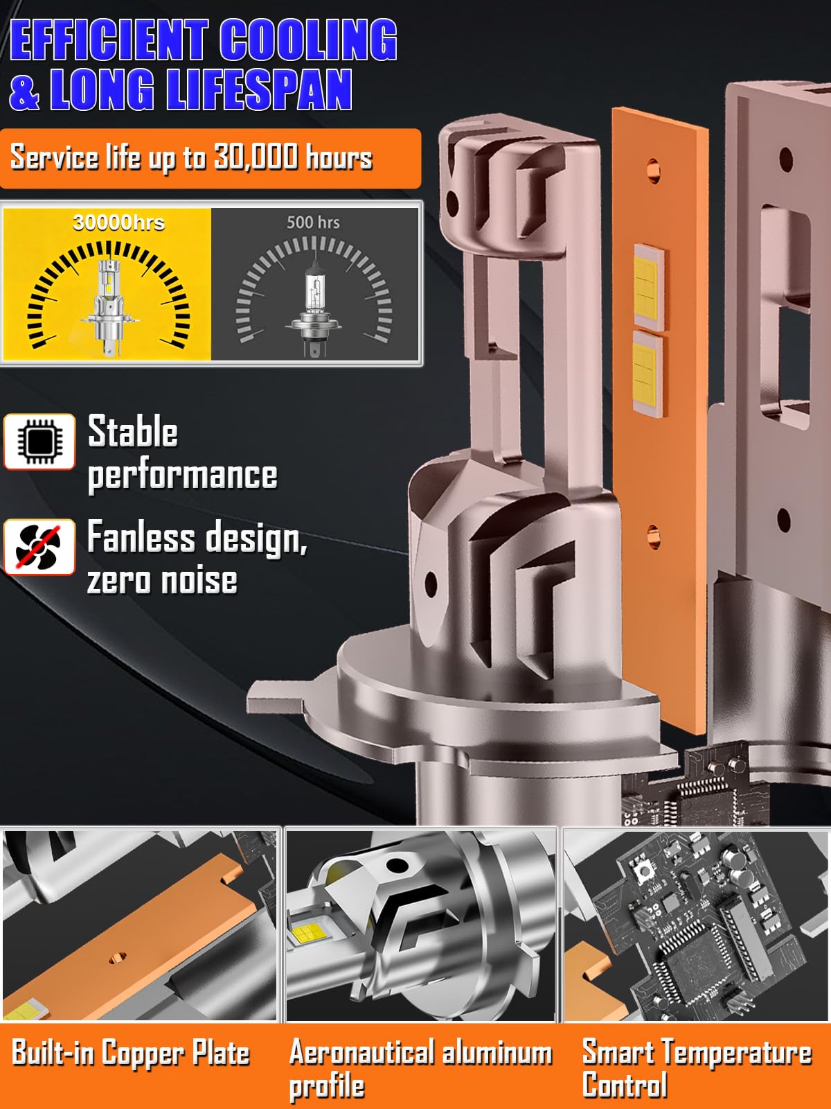 Bombillas LED H4 XELORD 12000LM 6500K,60W Blancas Frías, Faros Delanteros para Coche y Moto, Plug & Play,Larga Duración,2 Unidades