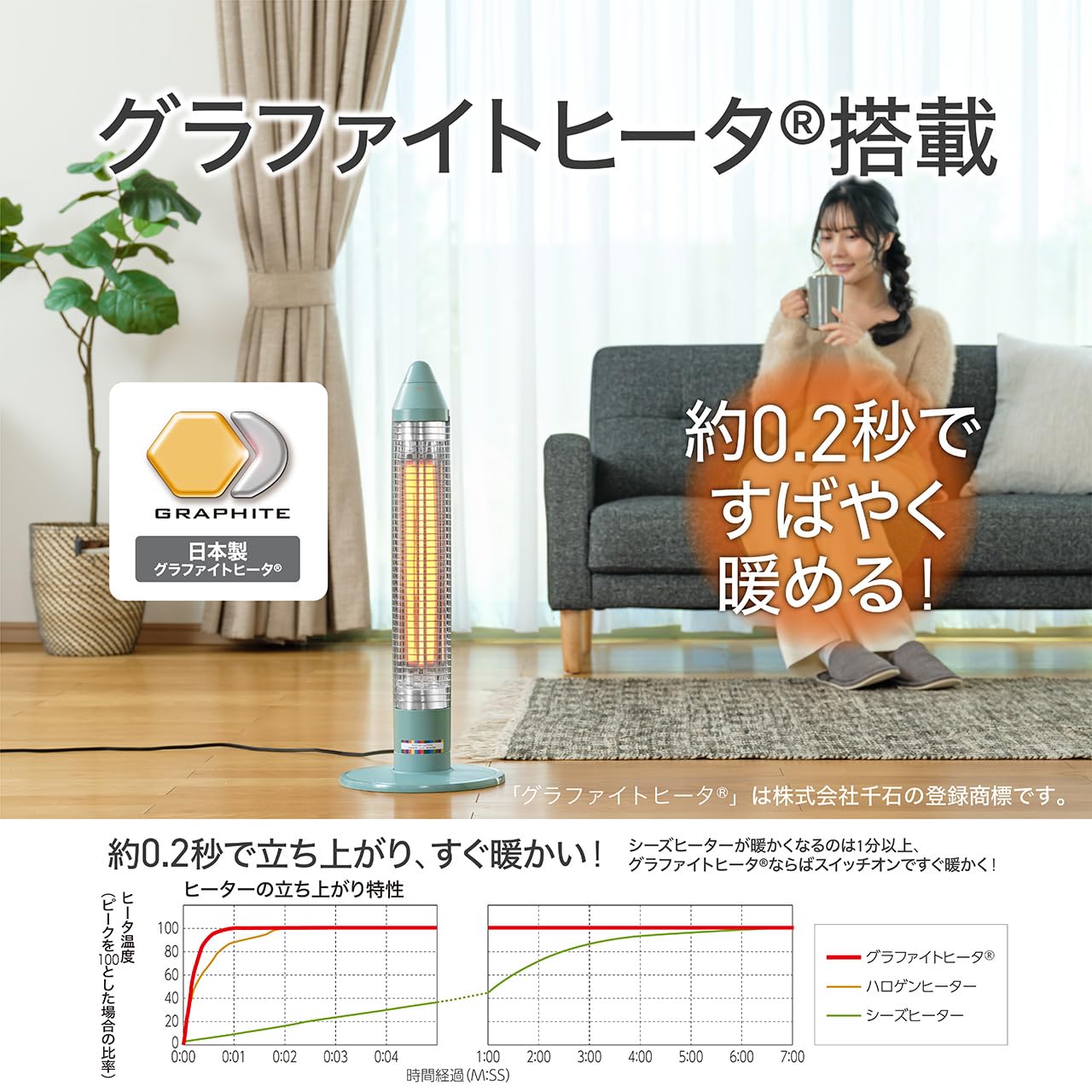 Amazon | コイズミ グラファイトヒーター 600/300W やまぶきいろ KKS