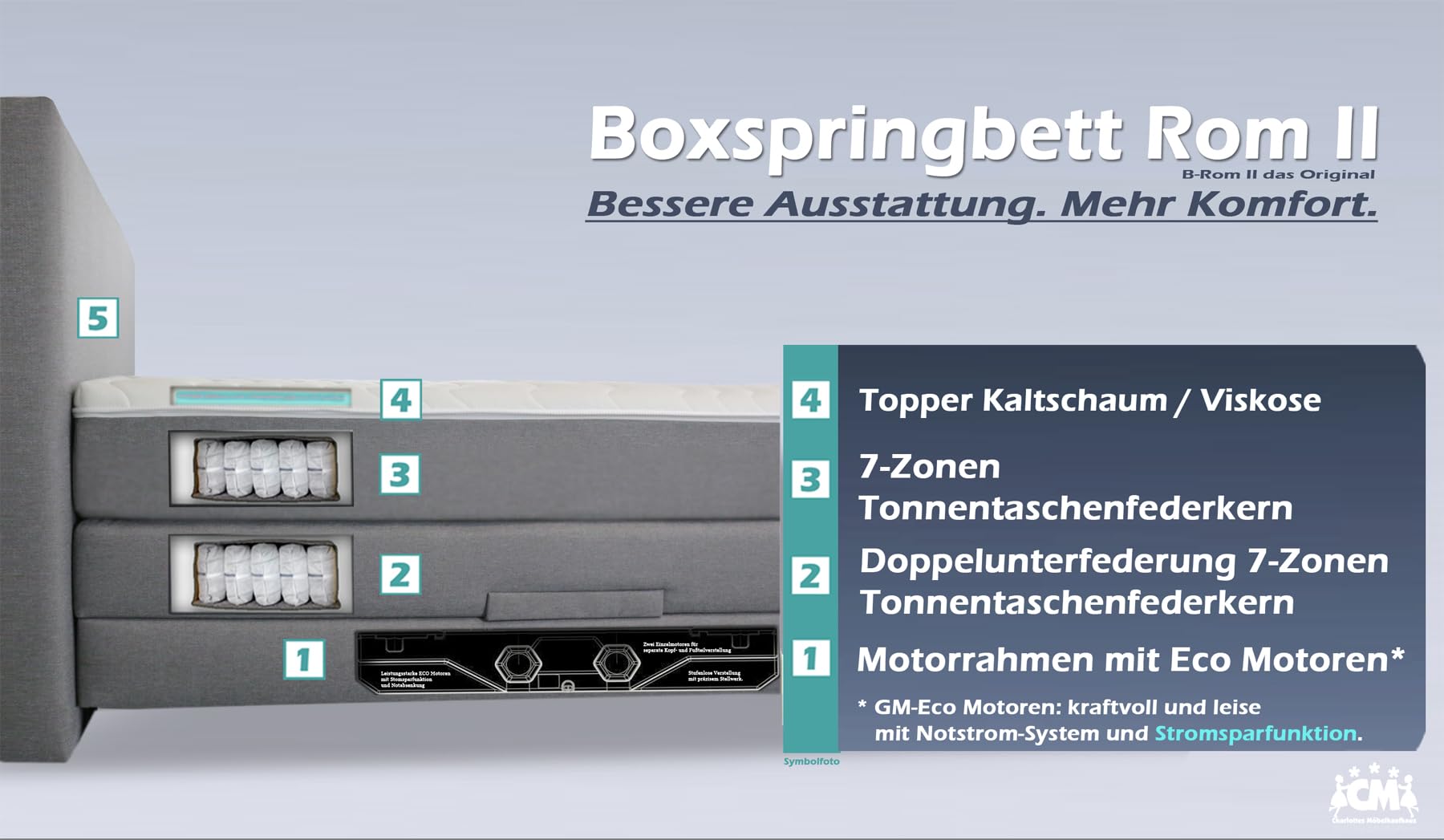 Boxspringbett ROM II elektrisch verstellbar 100x200 cm mit Motor und Kopfteilsteppung nach Wahl. Doppelunterfederung inkl. Matratze und Topper. Härtegrad nach Wahl (Schwarz, 100x200)