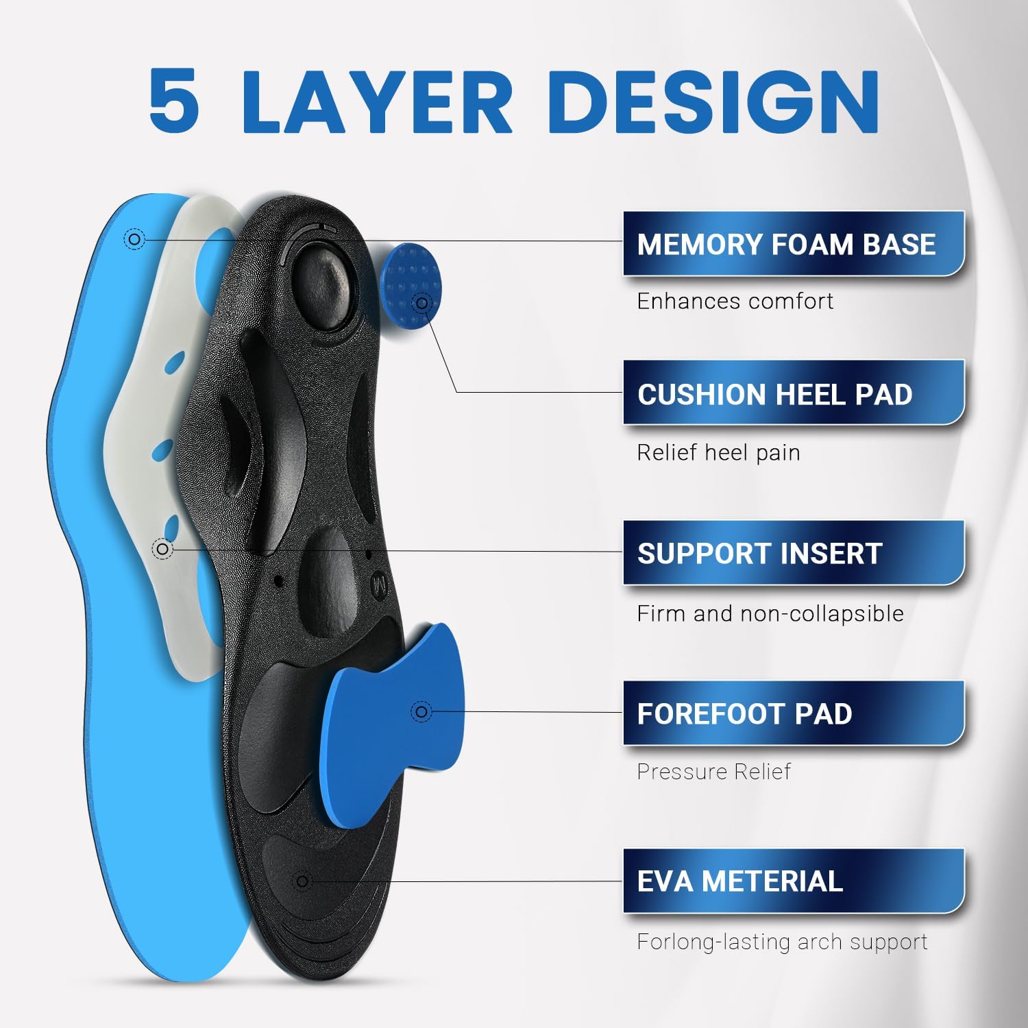 PCSsole Orthotic Insoles with High & Medium Arch Support - Comfort Gel Work Boot Insert for Flat Feet, Plantar Fasciitis, Running, Walking, Over Pronation for Men and Women - Image 5