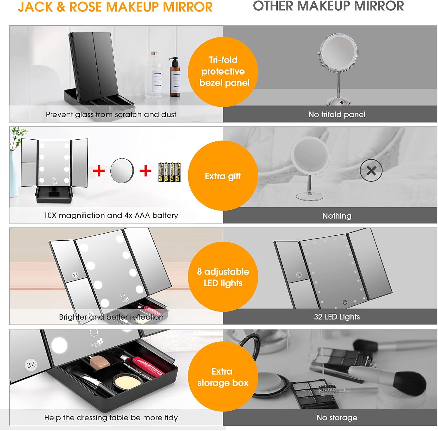 Jack & Rose Makeup Mirror Vanity Mirror with Storage Box, Trifold 8 Makeup Mirror with Lights, Touch Screen and 1x/2x/3x/10x Magnification, Dual Power Supply, LED Lights Make Up Mirror