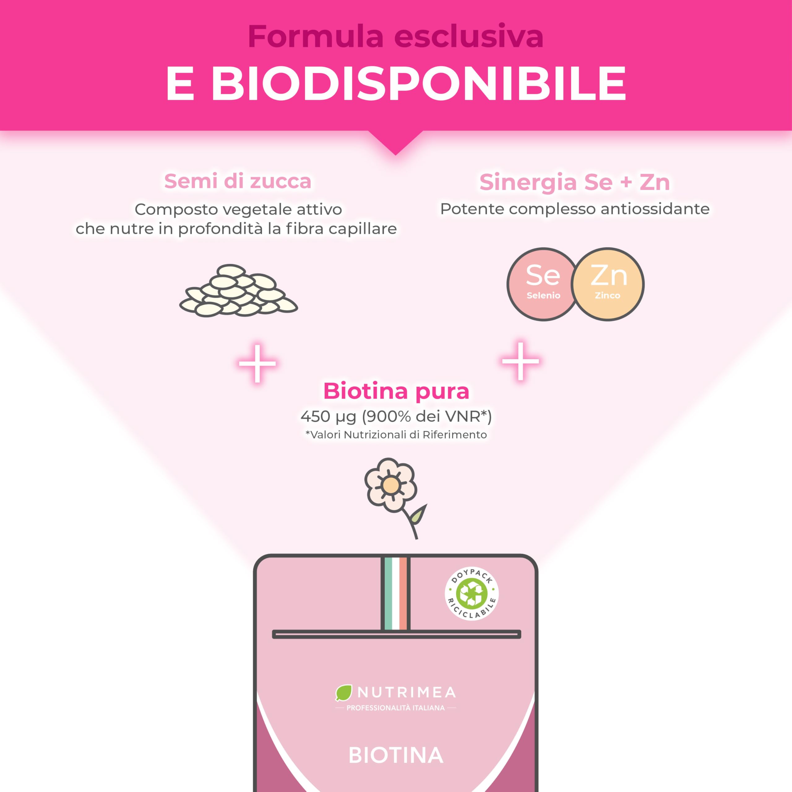 Biotina Capelli | 120 Capsule | Integratori Per Capelli, Unghie e Pelle | Vitamina B8, Zinco, Selenio e Semi di Zucca | Trattamento 4 Mesi | Nutrimea