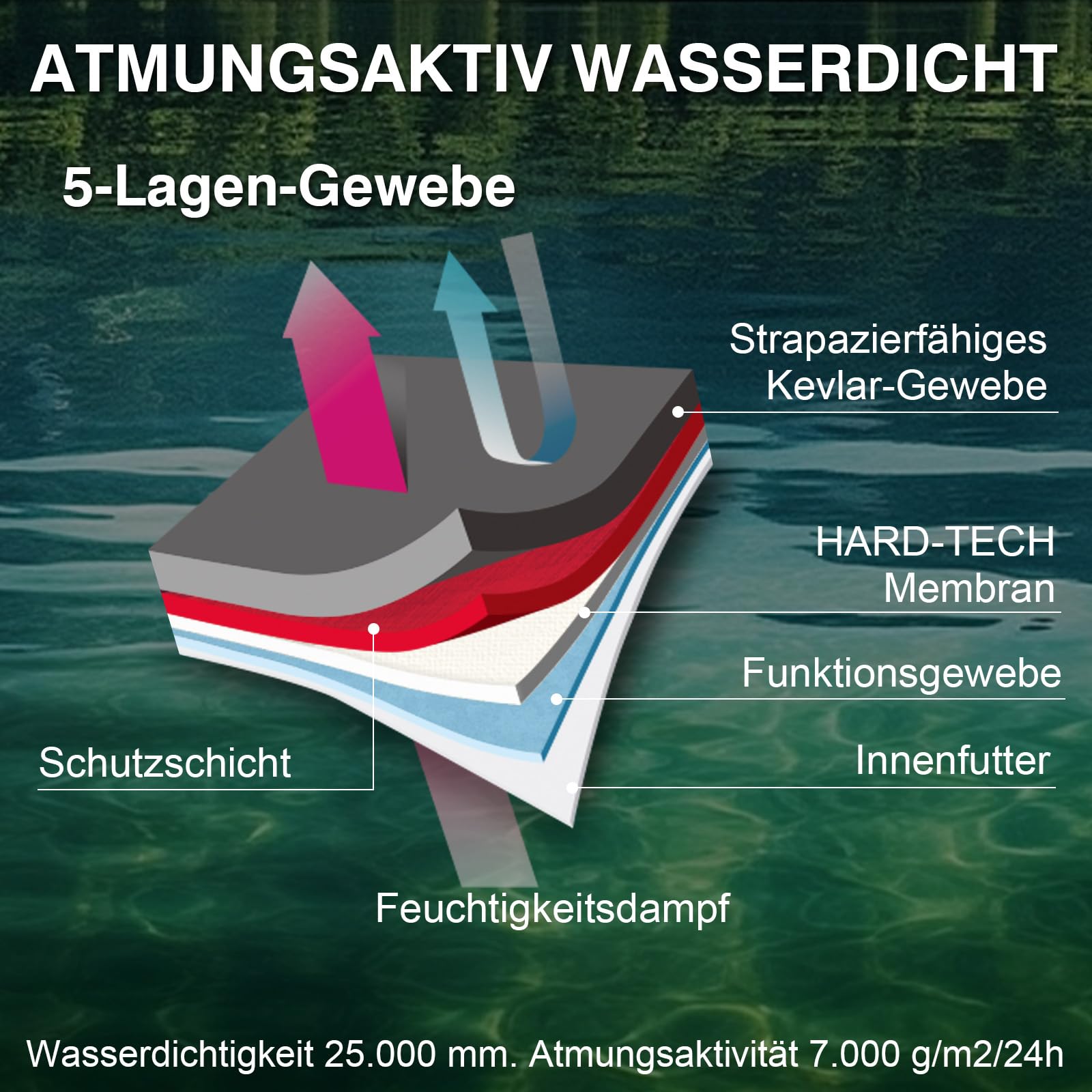 Goture Atmungsaktive Wathose Herren Wasserdicht, 5-Lagen Nylon Angeln Brustwathose mit Abnehmbarem Ausrüstungsgürtel, 25000mm WPR, 4mm Neopren-Füßlinge für Fliegenfischen