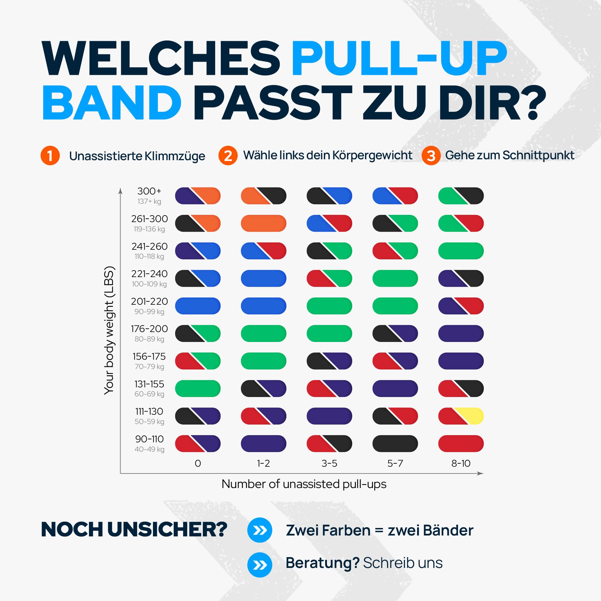 Klimmzugband für Widerstandsbänder Krafttraining, Klimmzug Bänder Set – Premium Qualität Resistance Pull Up Bands für Klimmzüge Training, Kraft, Mobilität, Reha, Dehnung im Fitnessstudio oder Zuhause