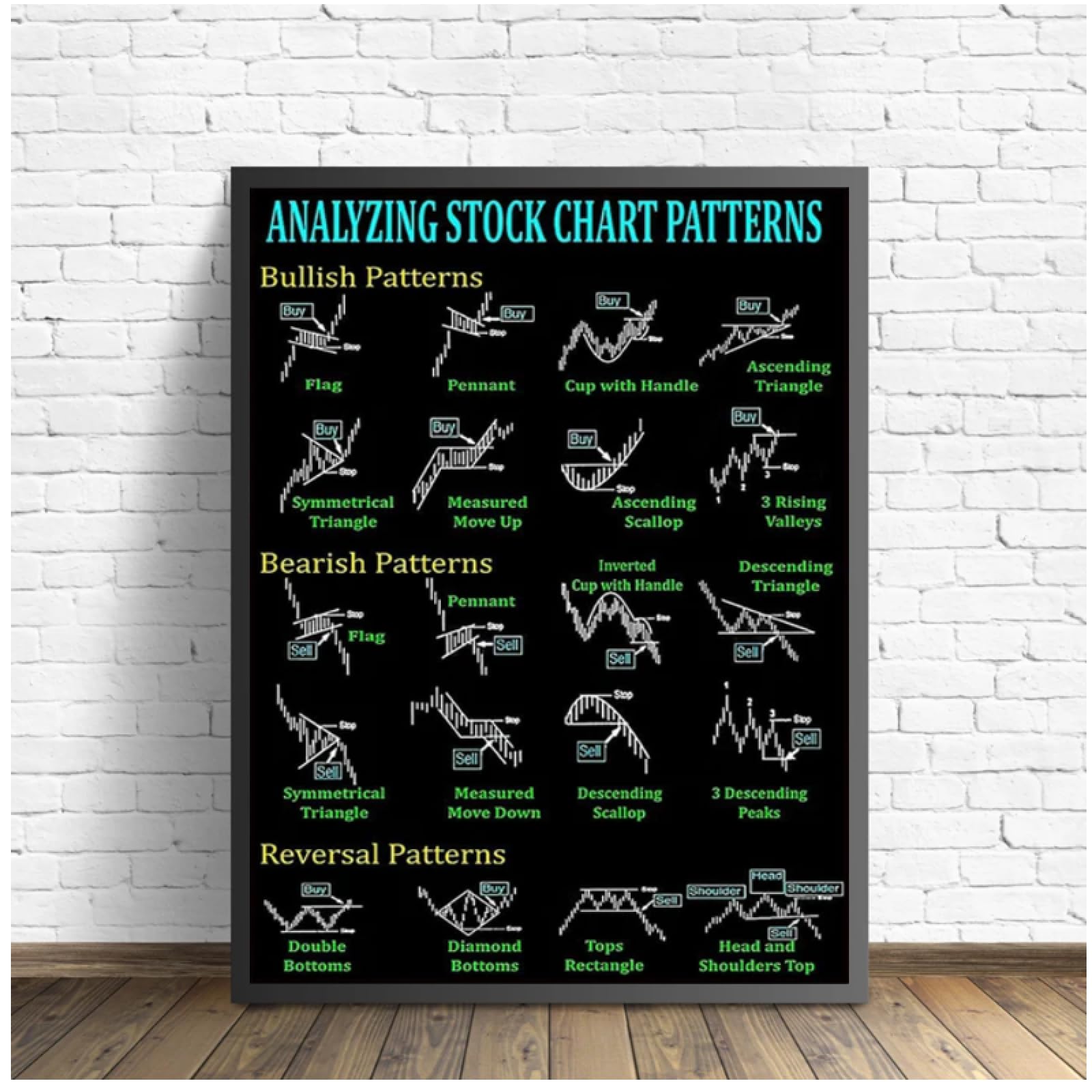 Amazon.co.jp: BAIQIAOLIYI 株価チャート グラフィックポスター テクニカル分析 投資テクニカルチャート  ウォールアートピクチャー キャンバス絵画 プリント オフィス装飾-40x60cm フレームなし : ホーム＆キッチン