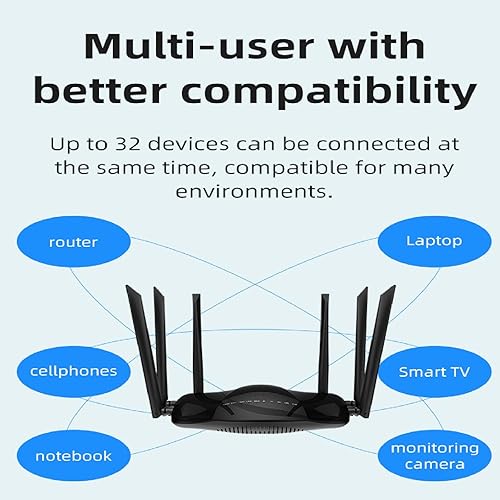 Miniatura 6 de Router 4G LTE de doble banda con ranura para tarjeta SIM módem desbloqueado, soporte de punto de acceso móvil de 1200 Mbps AT&T y T-Mobile,