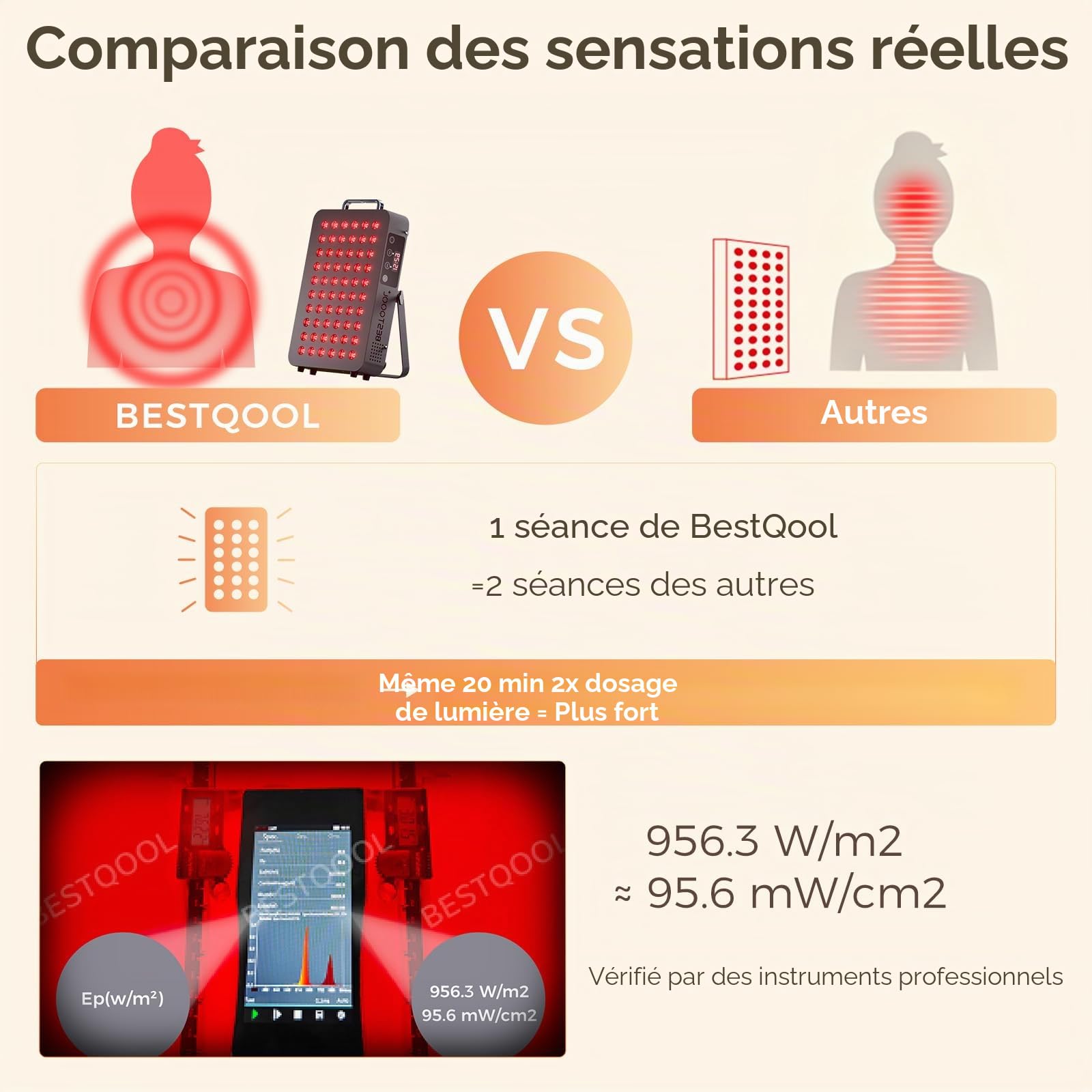 BestQool Appareil à Lumière Rouge – Dual-Chip 660nm & 850nm, Panneau Premium Haute Performance pour la Maison, 105W avec 60 LEDs