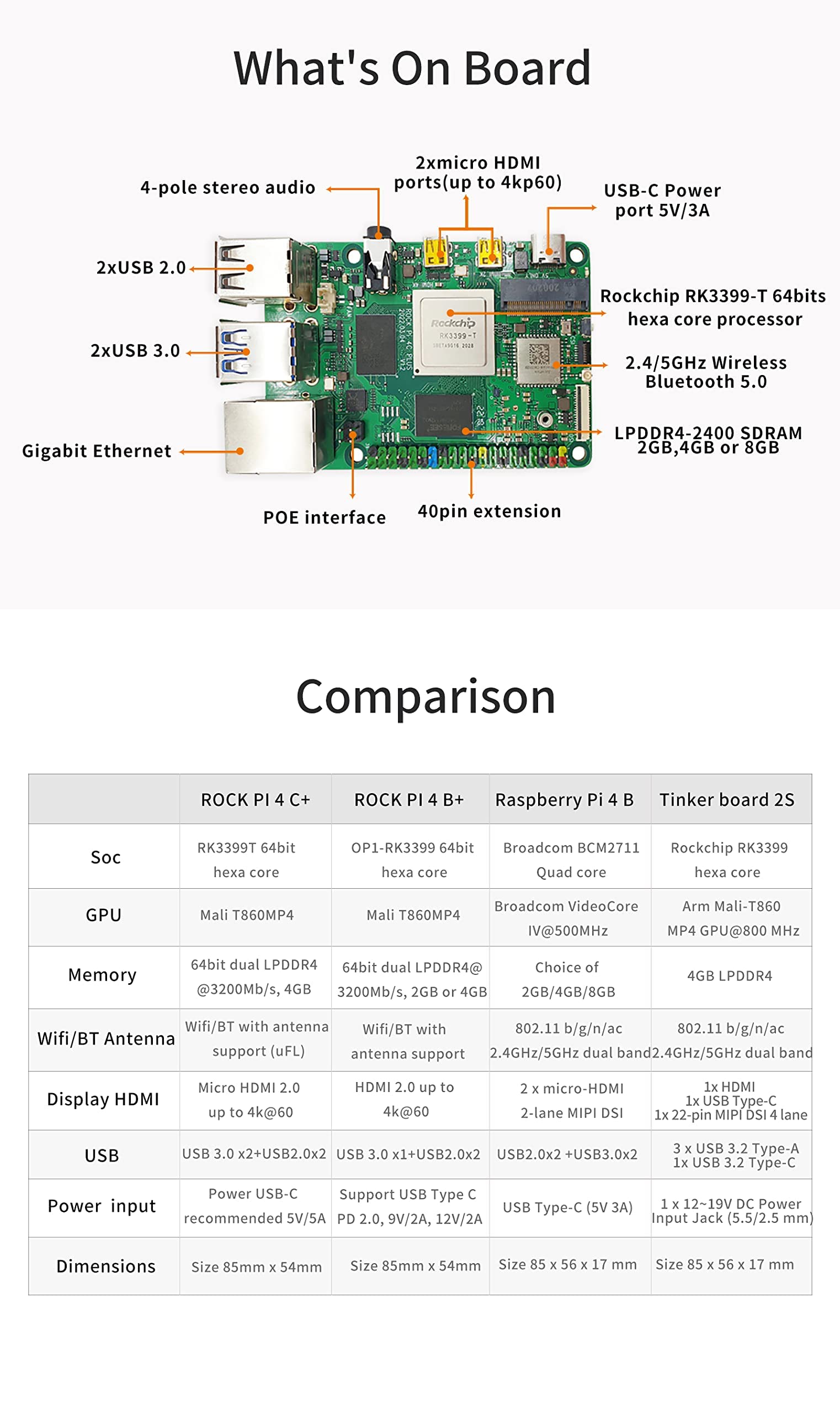 WayPonDEV Rock PI 4 Model C Plus 4G RAM Rockchip RK3399T 64bit Hexa-Core Based Single Board Computer Compatible with Raspberry Pi 4B
