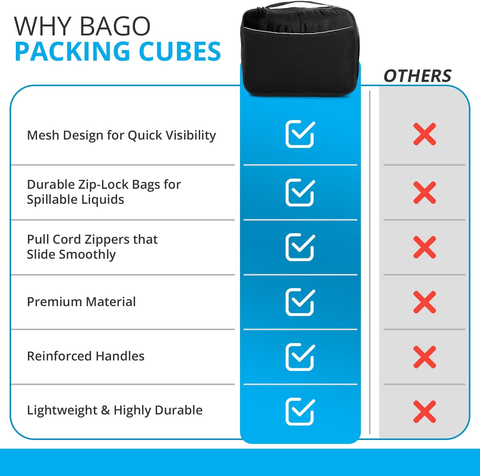 bago 4 Set Packing Cubes for Travel - Luggage & Suitcase Organizer - Cube Set