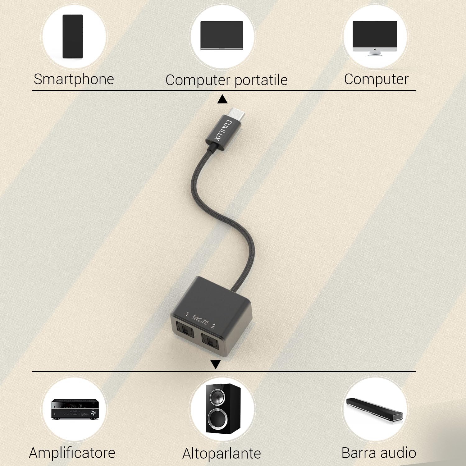 Cubilux Adattatore USB C a doppio SPDIF [DAC 192KHz/24bit] per MacBook Mac iMac, laptop, computer, PC, splitter audio ottico da tipo C a doppio TOSLINK