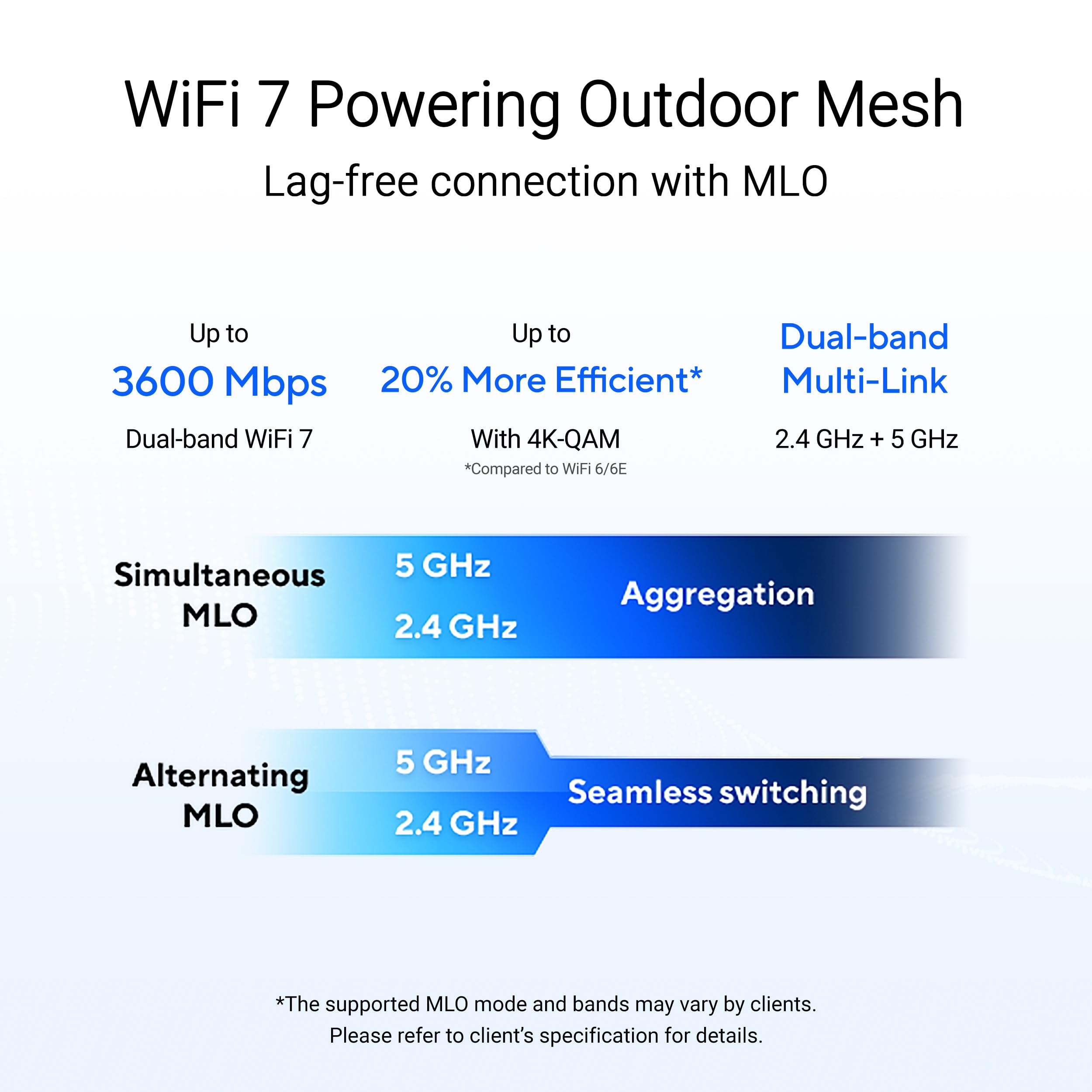Image secondaire de ASUS ZenWiFi BD4 Outdoor