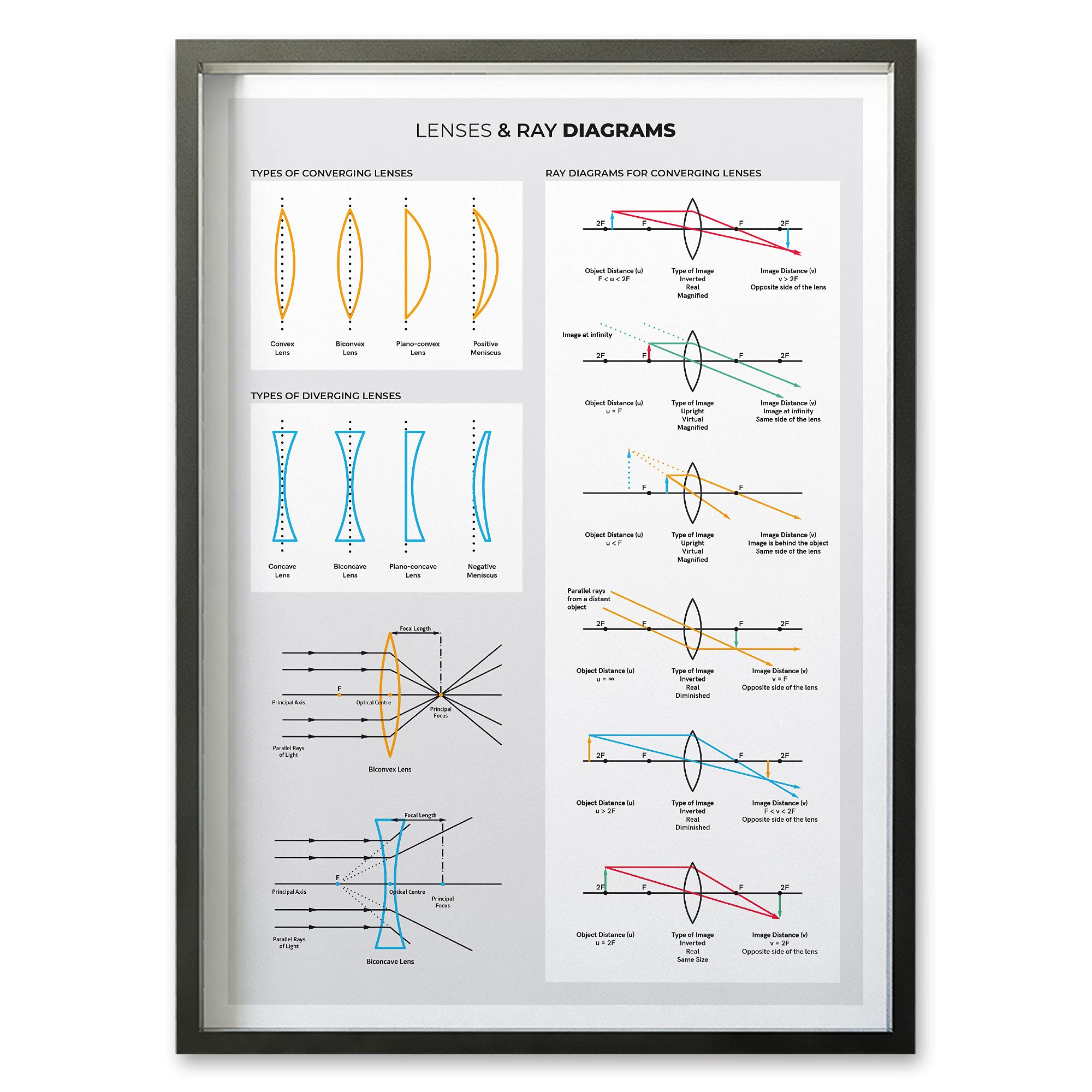 Buy Lenses and Ray Diagrams for High School Physics Teacher, Physics