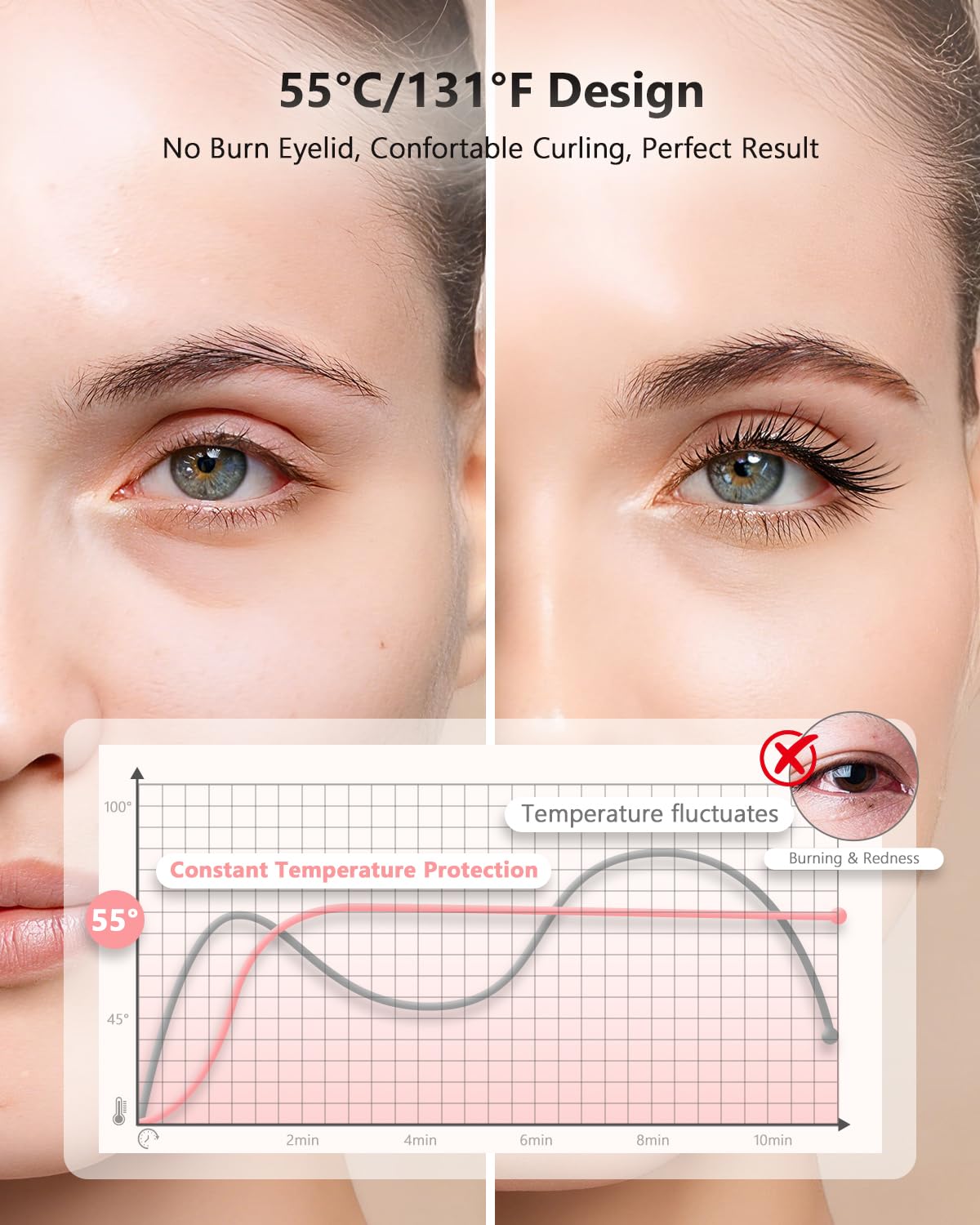Smiling Shark Rizador de Pestañas Térmico, Rizador de Pestañas Electrico con 55°C Constante, Calienta en 15s y Fácil de Usar- Travel Eyelash Curler para Efecto 24h Cualquier Tipo de Pestaña
