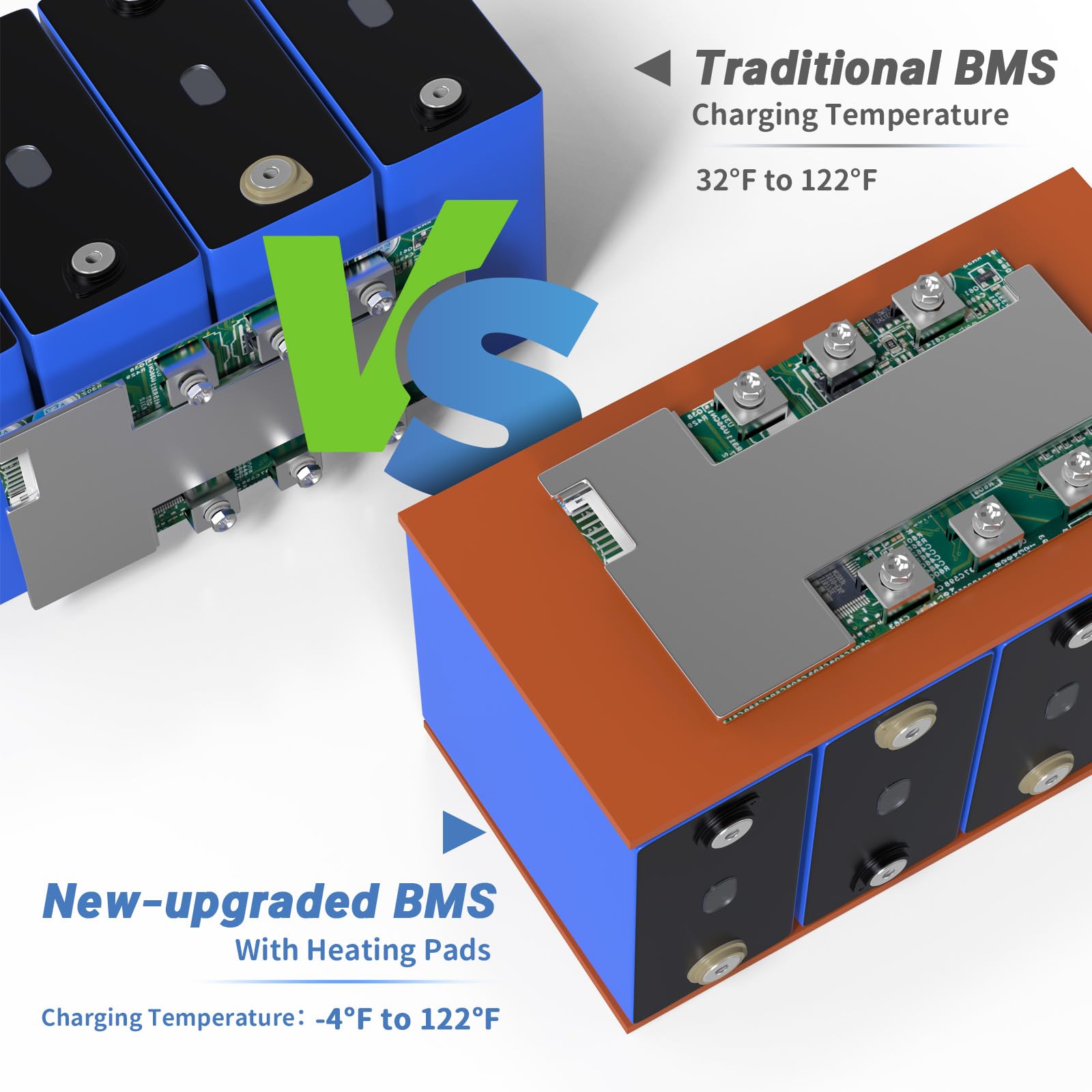Redodo Akumulator LiFePO4 12 V 100 Ah z samoczynnym ogrzewaniem, 100 A BMS, 1280 Wh, do 15000 cykli, 10 lat żywotności, idealny do samochodów kempingowych, Off Grid, Marine i łodzi