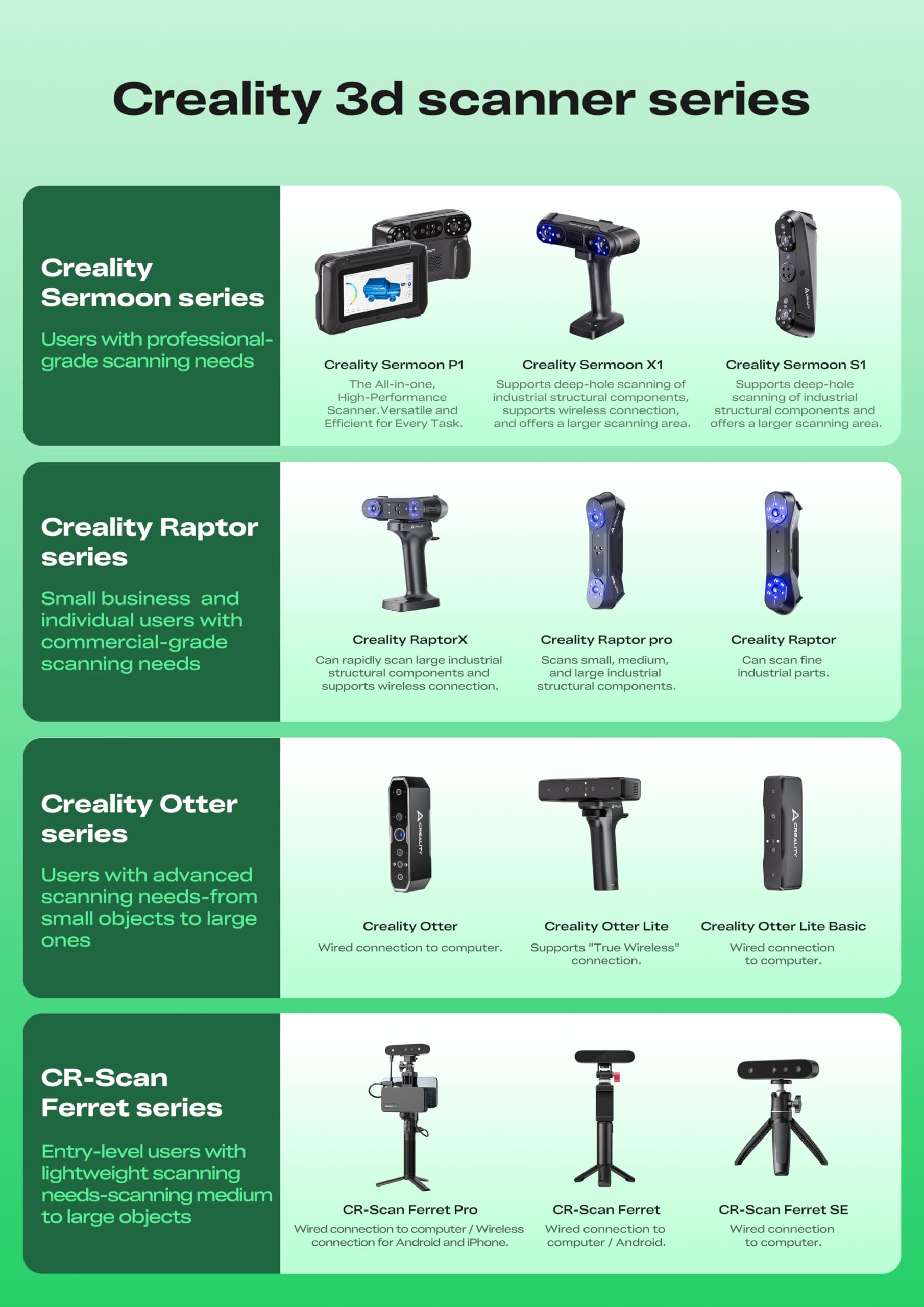 Creality 3D-Scanner CR-Scan Frettchen für 3D-Druck, Handscanner, 30 fps, Scangeschwindigkeit, 0,1 mm Genauigkeit, Vollfarbe, für Android-Handy, PC, Win 10/11