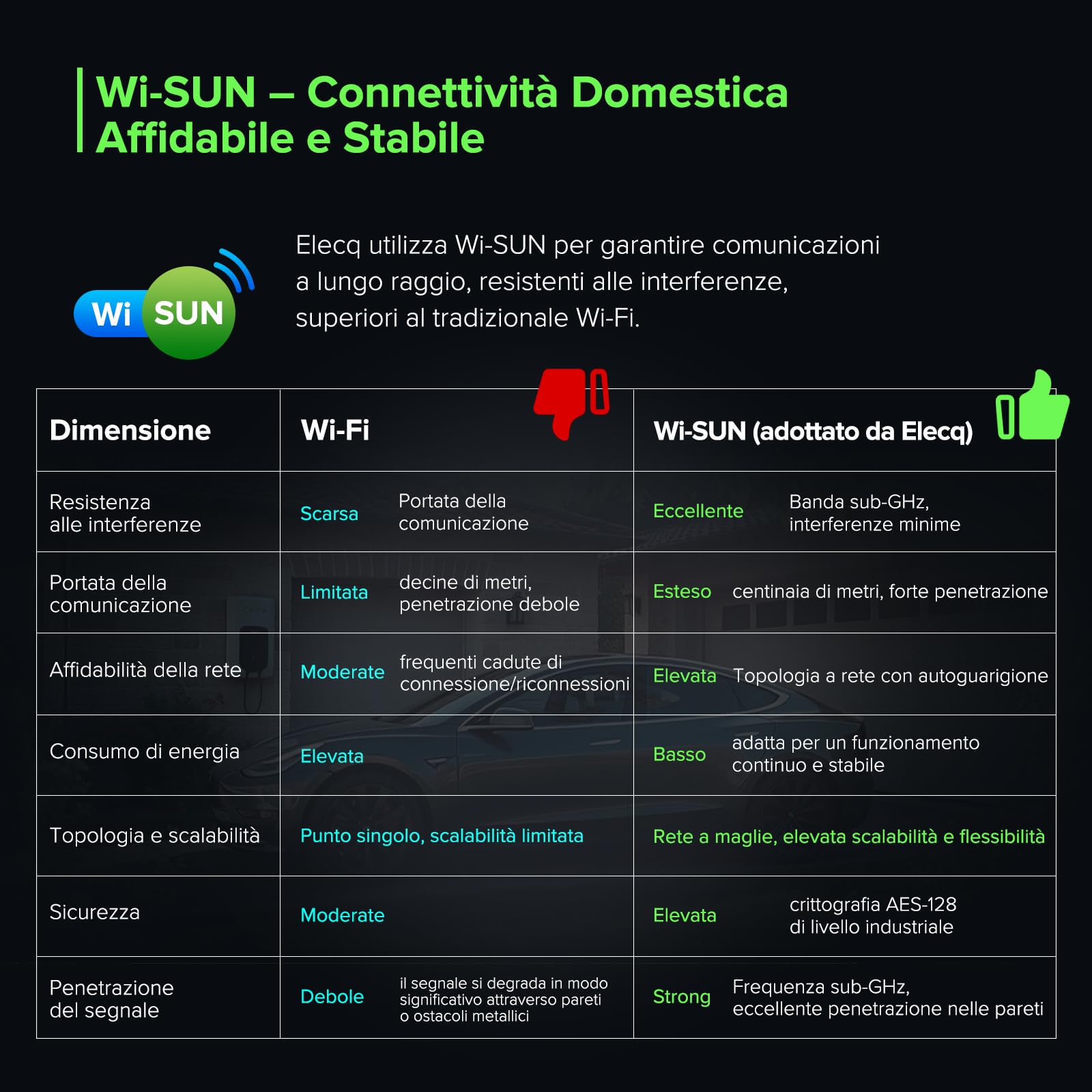 Power Monitor con 2 CTS di Corrente | per monofase | Consente la Carica Solare fotovoltaica e la Gestione Attiva della Carica | lavori richiesti con Il terminale di Ricarica Home