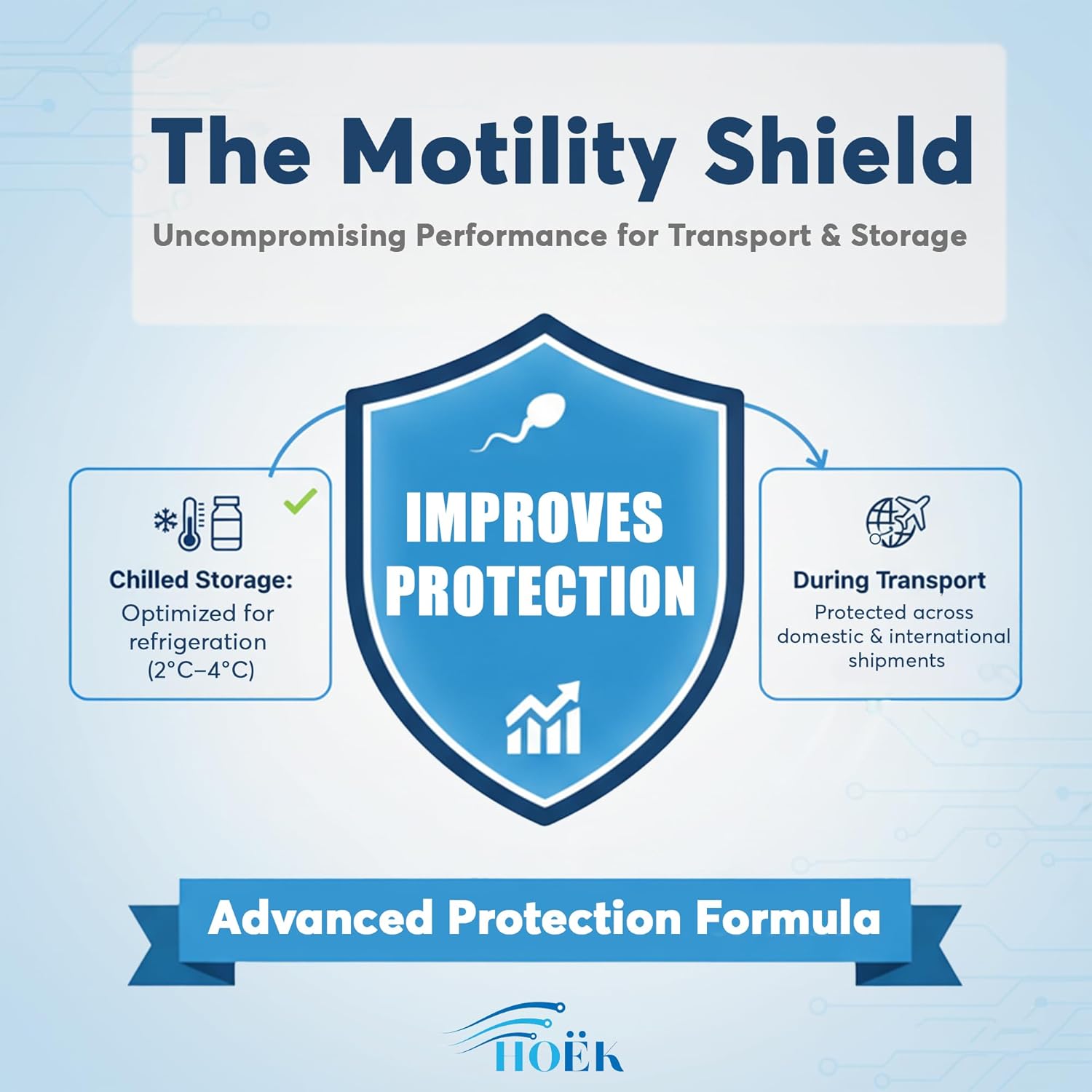 Canīnus-Artificial Insemination Enhancer™ – 2-Stage Activator System for Canine Breeding | Protein-Free, Dairy-Free, Powder-to-Liquid AI Support Formula | Hoëk Labs 20 mL