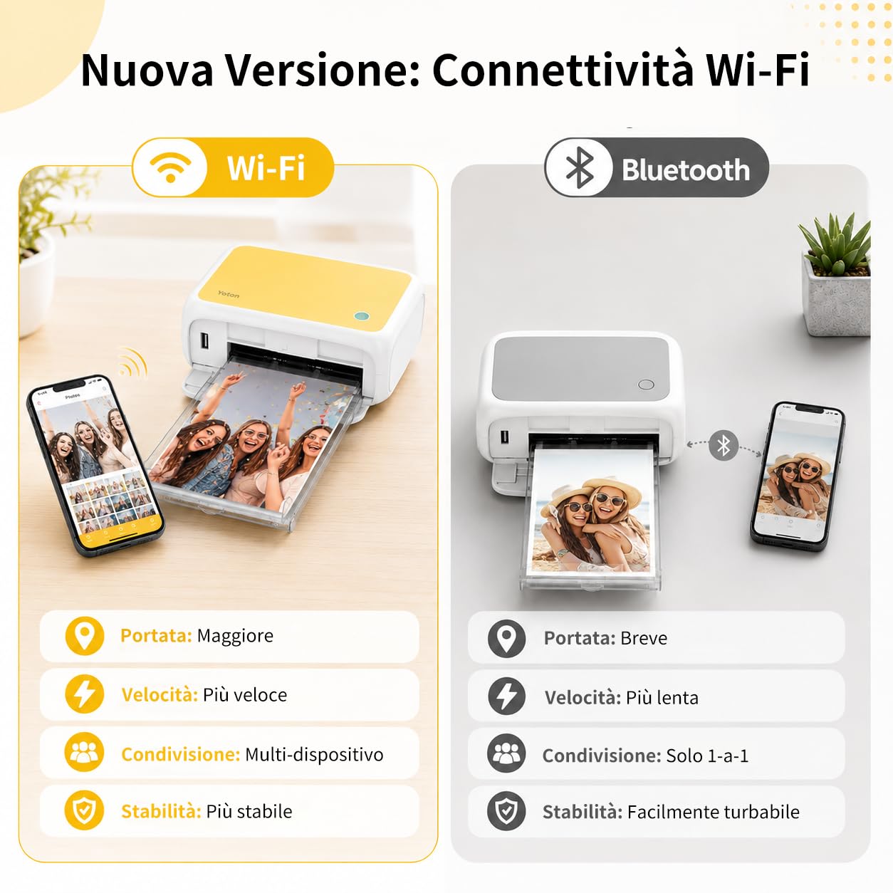 Yoton Stampante Fotografica Portatile per Smartphone, Stampante Foto con 54 Carta da Stampa(4"x6"), Connessione Wi-Fi, Sublimazione 4PASS per iPhone/Android/PC (MAC Non Supportato)