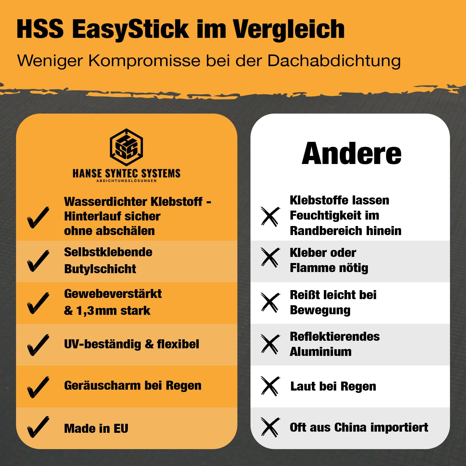 EPDM Dachfolie EasyStick 5m² - Dachbahn selbstklebend gewebeverstärkt, extrem Witterungsbeständig, KSK Dacheindeckung wasserdicht - 1,0m Breite x 5,0m Länge