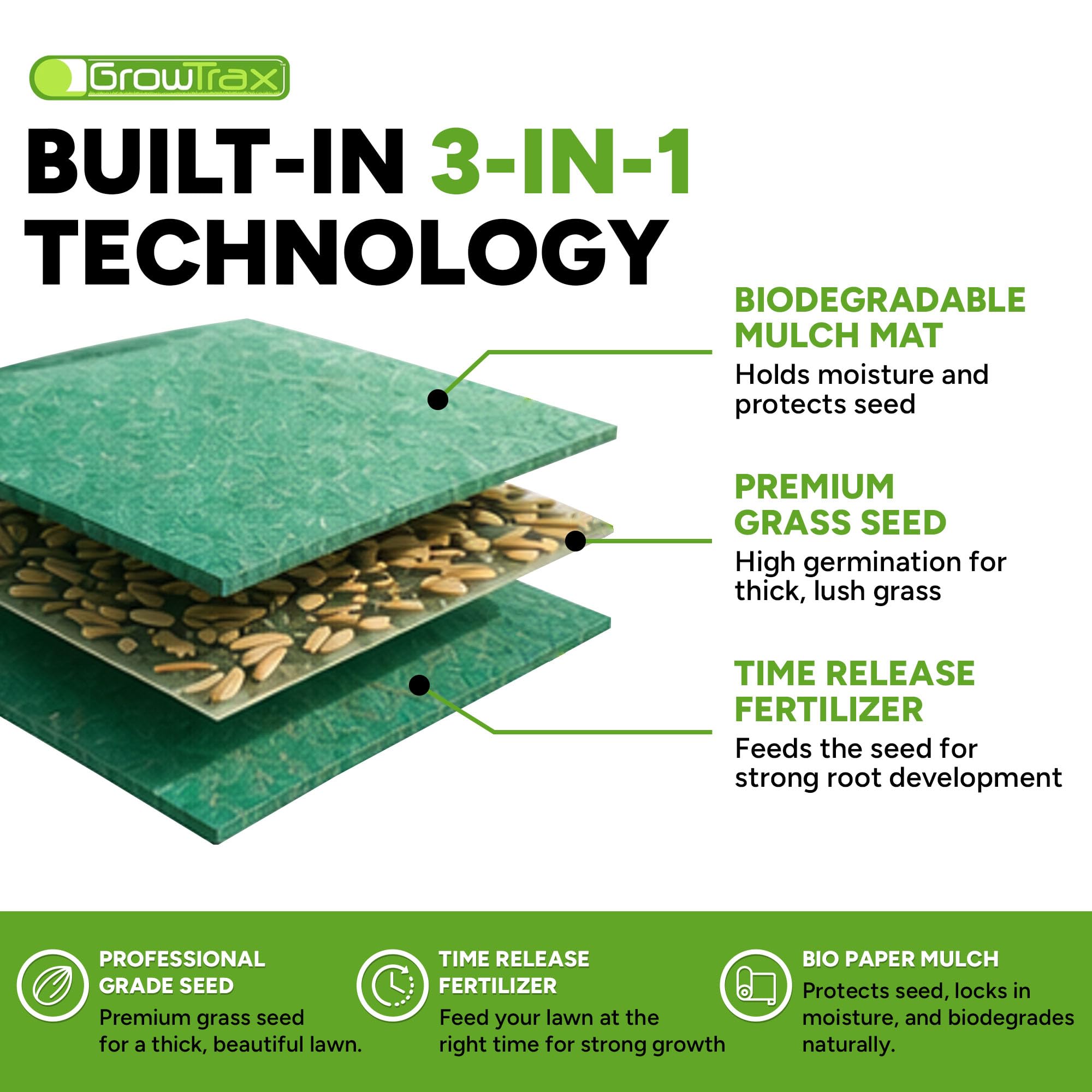 Growtrax Tapete biodegradable para semillas de hierba, 100 pies cuadrados, color verde | Semilla de césped para césped, parches de perro y sombra, solo riega y cultiva, sin césped artificial o artificial