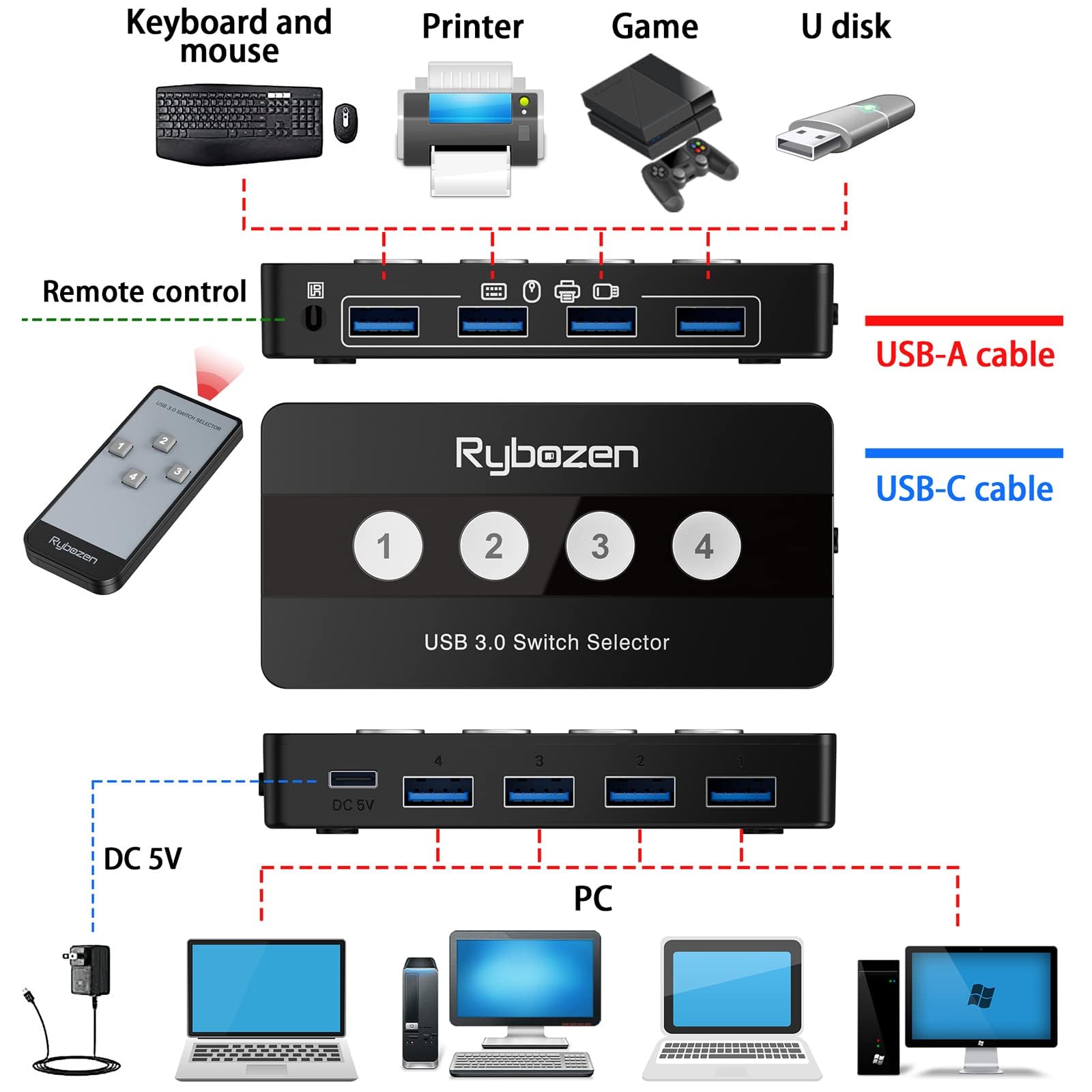 Amazon.co.jp: USB 3.0切替器 、4ポート KVMスイッチ USB周辺機器共有