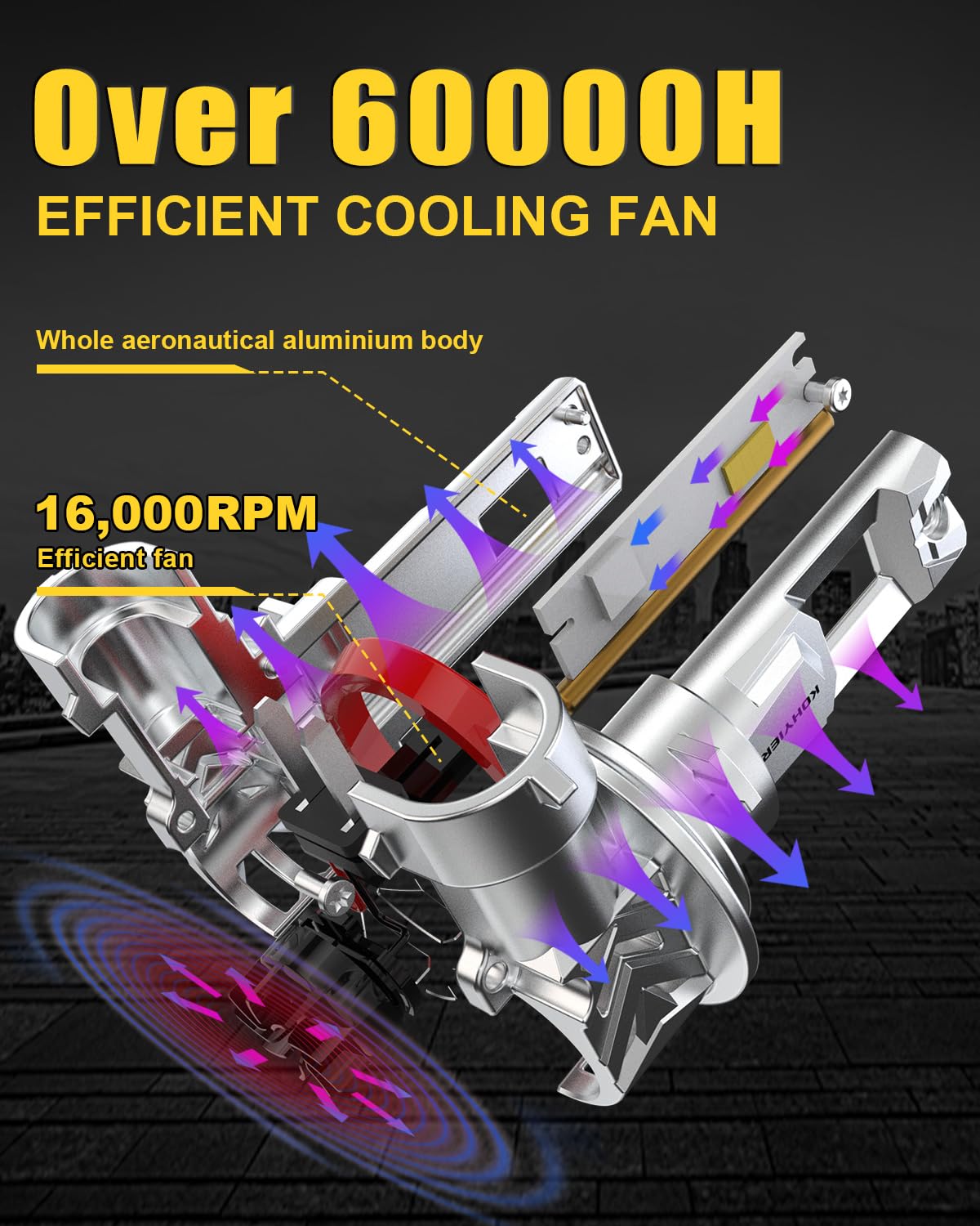 Żarówka LED H11 100W 40000LM, 800% Jaśniejsza Światło Białe 6000K, Miniaturowa Żarówka Przednia H11 H9 H8 LED W Skali 1:1, System Plug And Play, Opakowanie 2 Sztuki