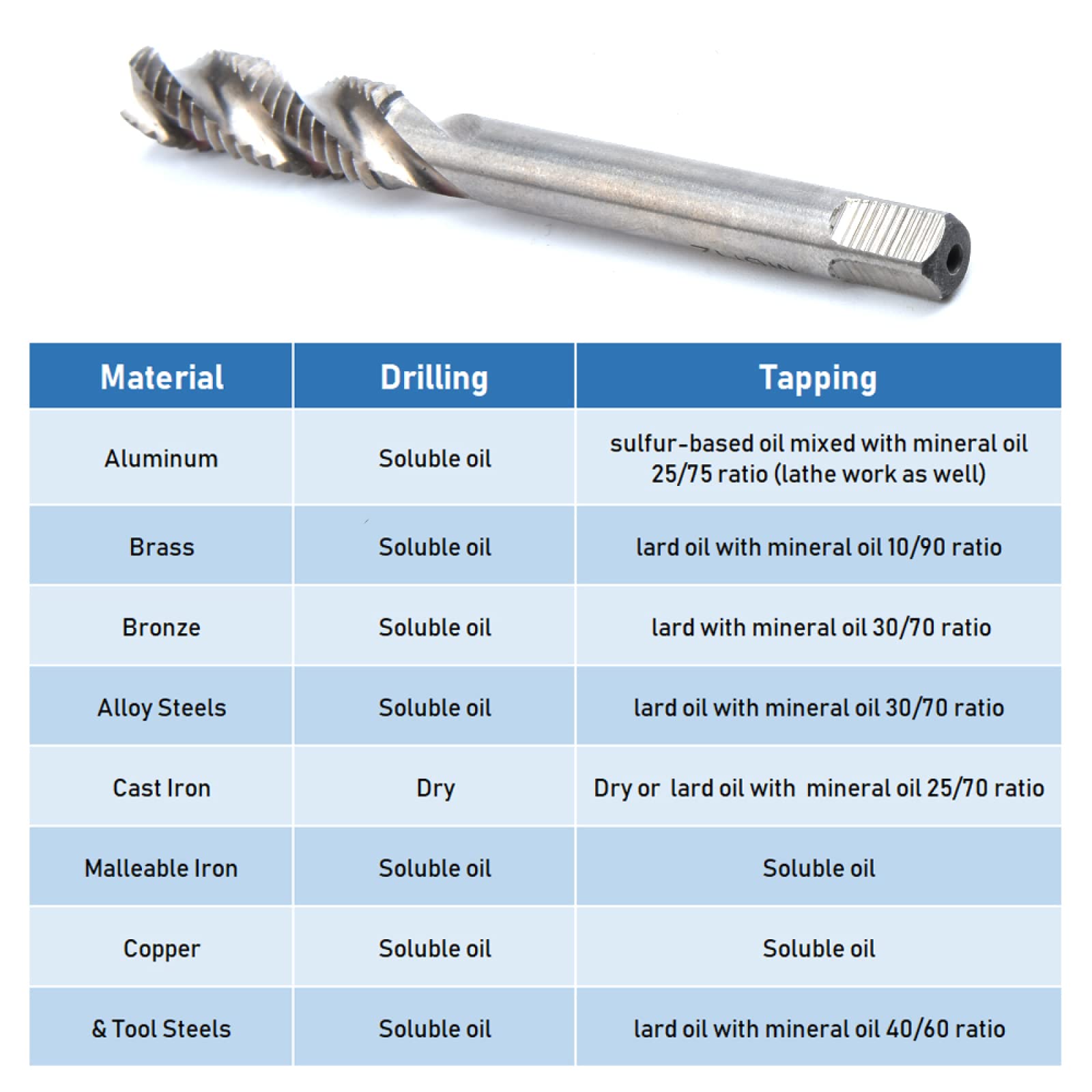 Taraud Hélicoïdal HSS M6 - Pour Filetage Métal Et Bois - Qualité HRC65