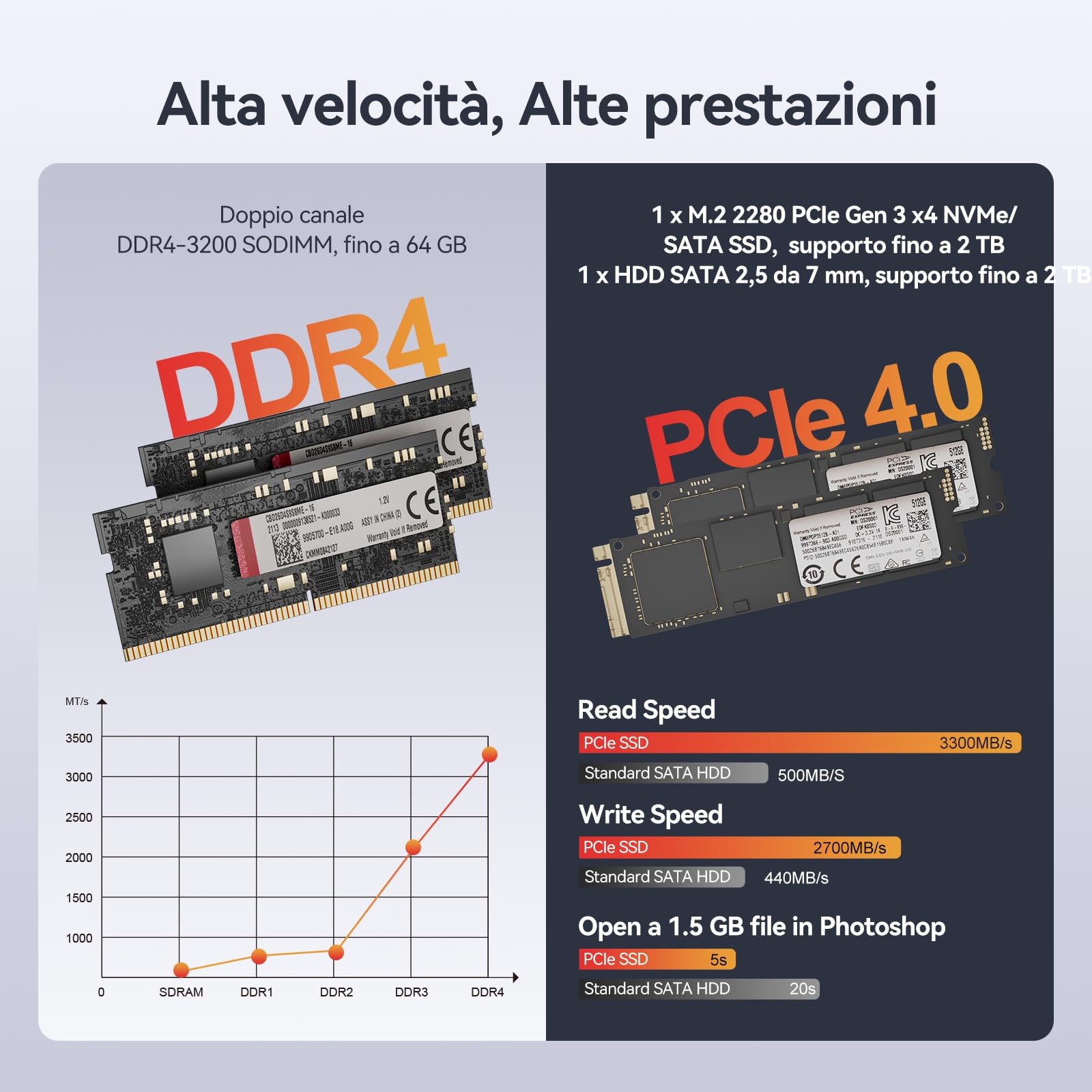 GEEKOM A5 Mini PC[Prestazioni Dominanti] | Con AMD Ryzen 7 5825U e Vega 8 Grafica|16GB RAM e 512GB SSD|Pronto all'uso|LAN 2.5G|USB4 e HDMI| Slot SD| Raffreddamento Ultra-Silenzioso(Garanzia 3 Anni)