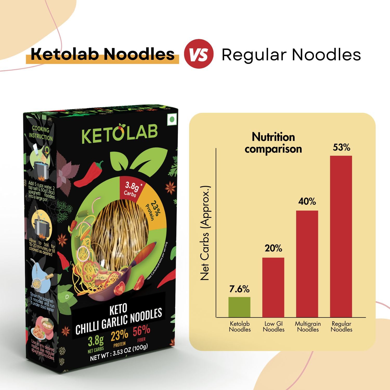 Ketolab Keto Chilli Garlic Noodles Spaghetti, 100 Gms, 1 Pack, 3.8g Net Carb & 23% High Protein/Serving, Identical to Regular Noodles, Low Carb, High Fibre, Low GI, Keto Diet, Diabetic Friendly 2