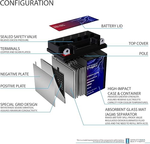 Miniatura 3 de Mighty Max Battery Reemplazo de batería YB9A-A 12V 9AH para Honda ATC 125 M CB9A-A 1985