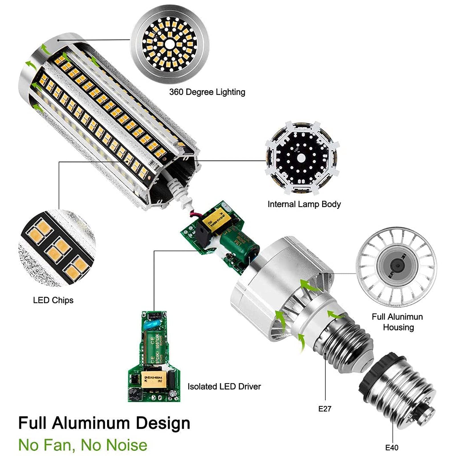 Paquete de 3 bombillas LED de maíz de 25 W,250 W,haluro de metal/HID/HPS de repuesto,tornillo de base E27,lámpara LED de ahorro de energía,con adaptador E40,superbrillante,3000 lúmenes,CA 100-277 V(bl
