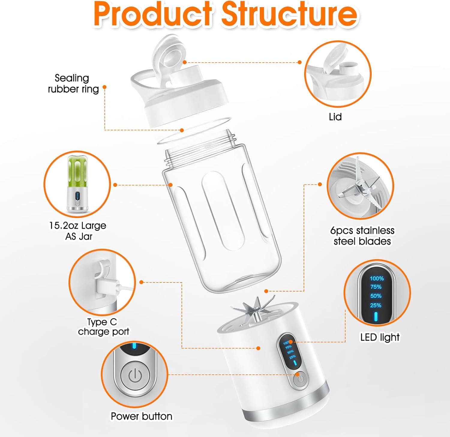 neza Portable Blender, Personal Blender Shakes and Smoothies, Mini Blender USB C Rechargeable, 15.2 Oz Multifunctional and BPA Free Portable Juicer, to Office/Gym/Travel, White