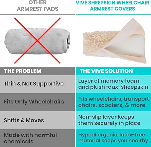 Miniatura 3 de Vive Funda para reposabrazos de silla de ruedas (par)  Almohadilla de espuma viscoelástica de piel de oveja para silla de oficina y transporte