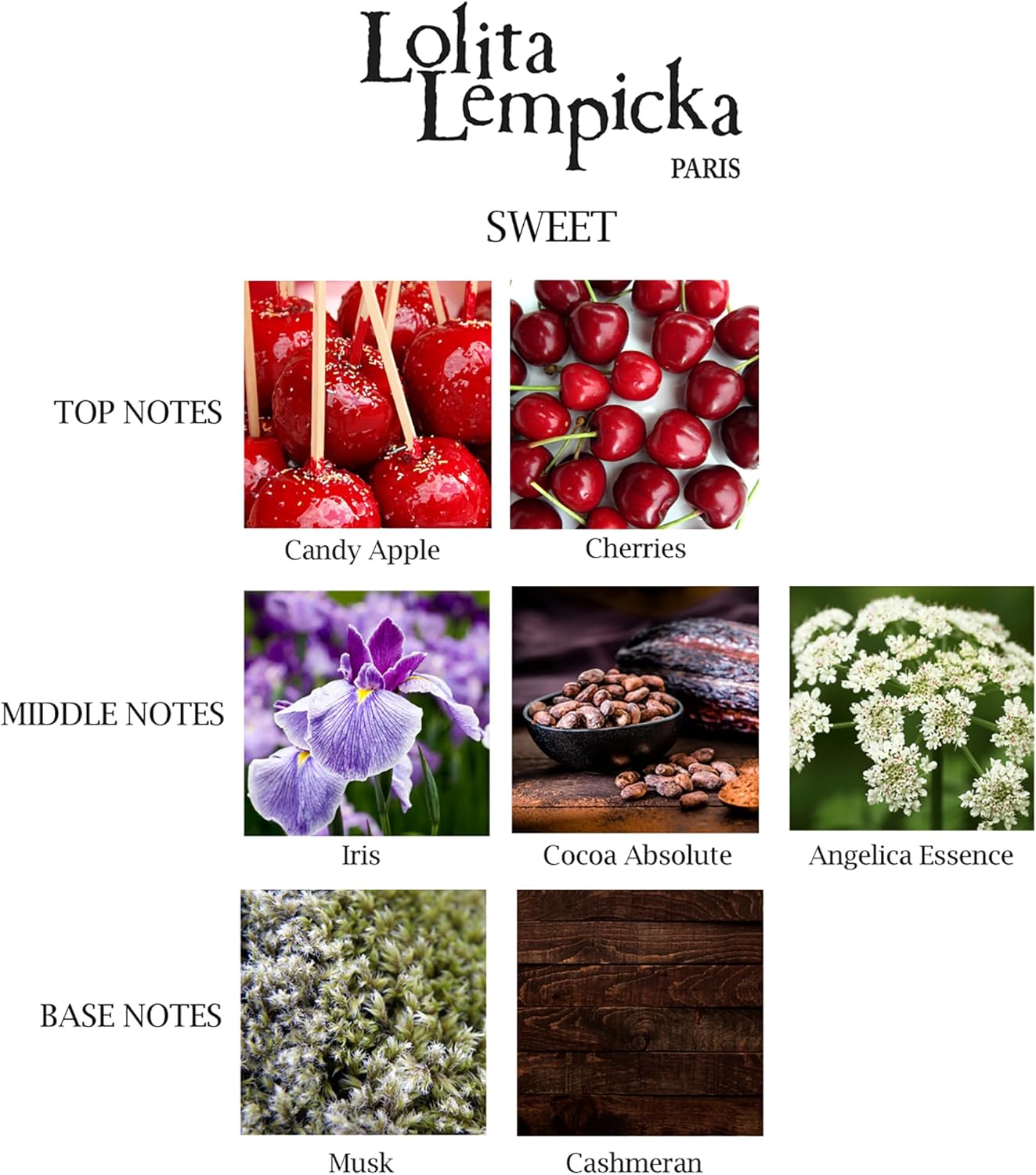 Notre avis sur Lolita Lempicka Sweet EDP : douceur et élégance au rdv