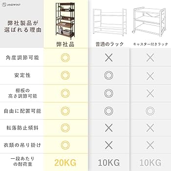 オープンシェルフ ラック 5段 幅34×奥行84×高さ156cm 816bIIgLRNL._UF894,1000_QL80_.jpg