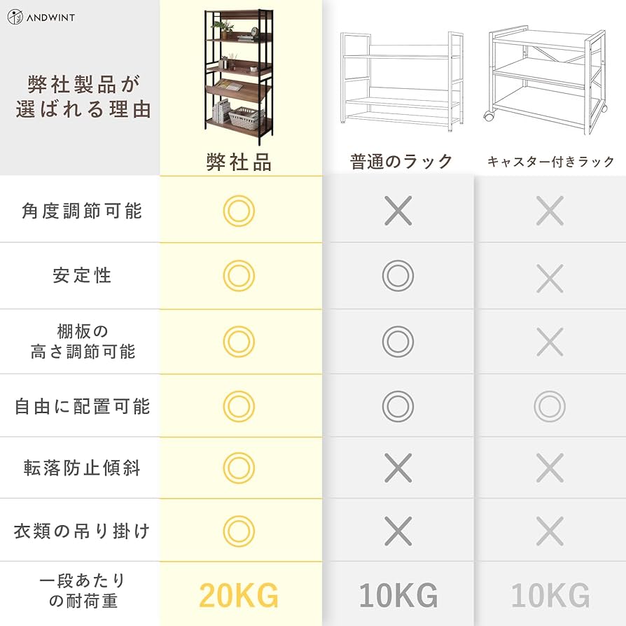 オープンシェルフ ラック 5段 幅34×奥行84×高さ156cm 楽天市場】＼10.4-10.9 P2倍+2000円クーポン配布／オープン