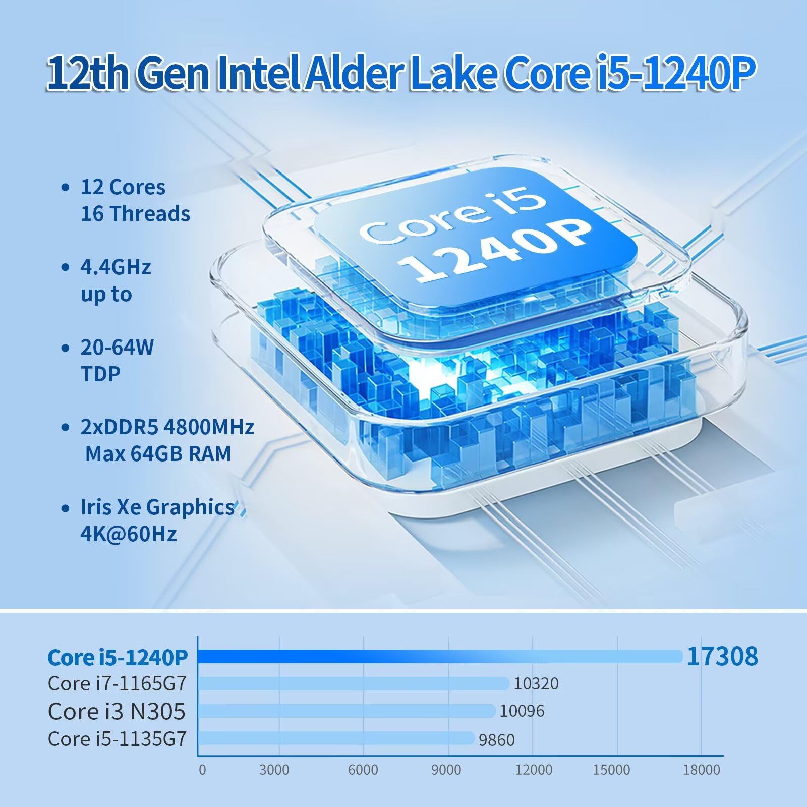 Micro Firewall Mini PC i5 1240P, DDR5 16GB RAM 256GB SSD Router Appliance Computer, 8 x 2.5Gbe i226-V LAN, Console COM, Type-C, TF