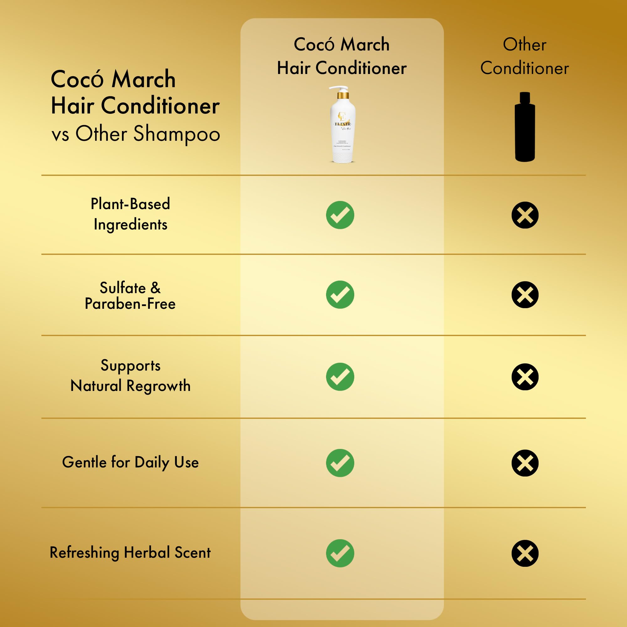 Elixir by Coco March Hair Growth Plant Based Conditioner - Natural Formula, No Harmful Chemicals, No Parabens for Strengthening Hair & Increased Volume - 16.9 fl oz 500 ml