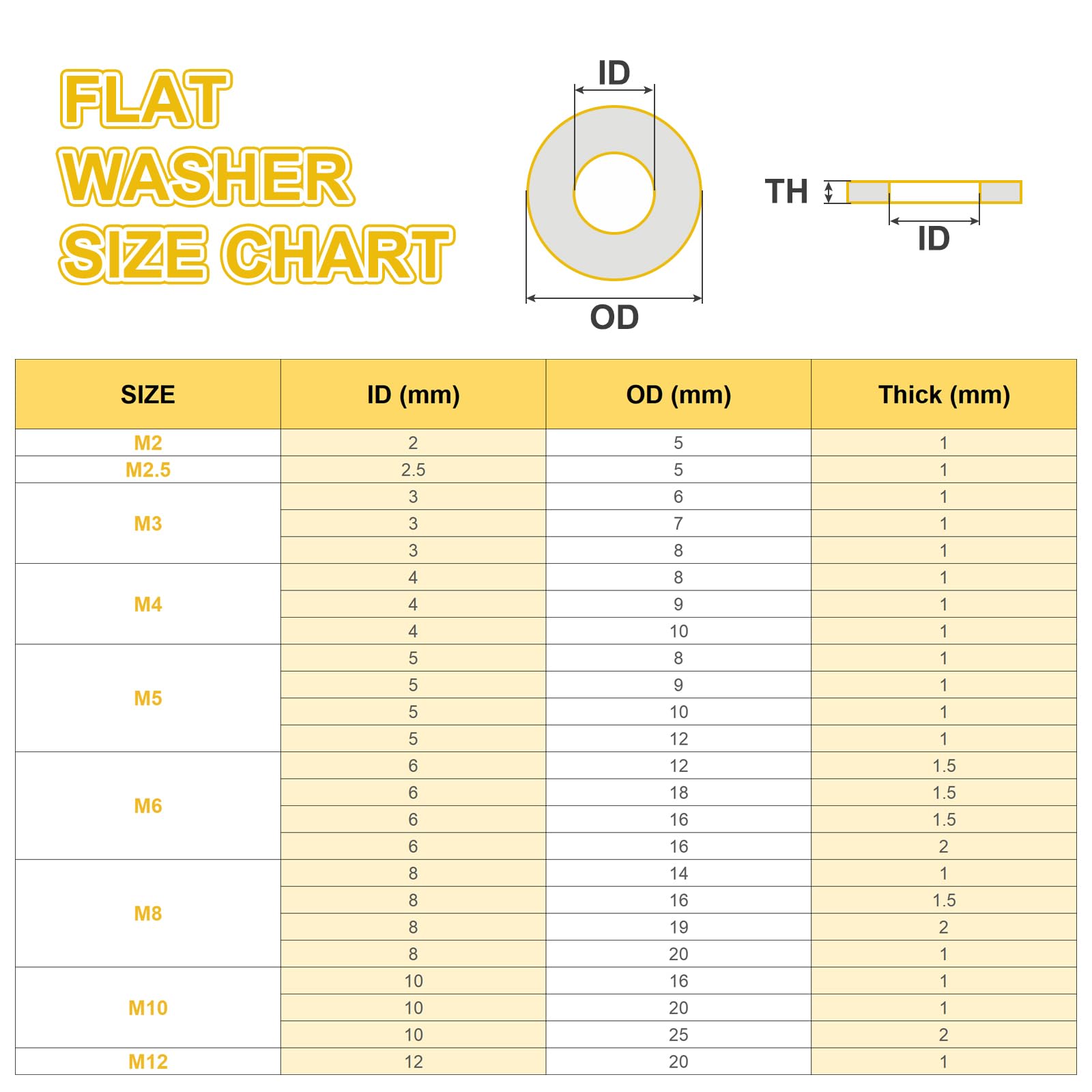 PATIKIL M6 Nylon Flat Washers - 120 Piece 6mm ID 16mm OD Sealing Gaskets For Plumbing & Repair