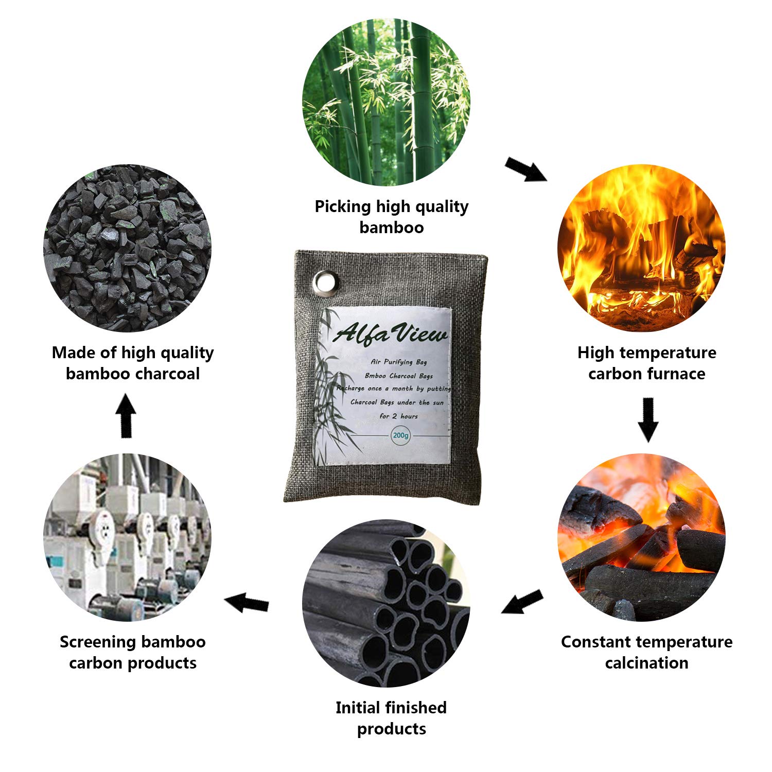 Bolsa Purificadora de Aire, AlfaView Naturalmente Ambientador de Bambú y Carbón Desodorizarte de Calzado y Eliminador de Olores Absorbente para Automóviles y Armarios y 100% sin Olor Químico