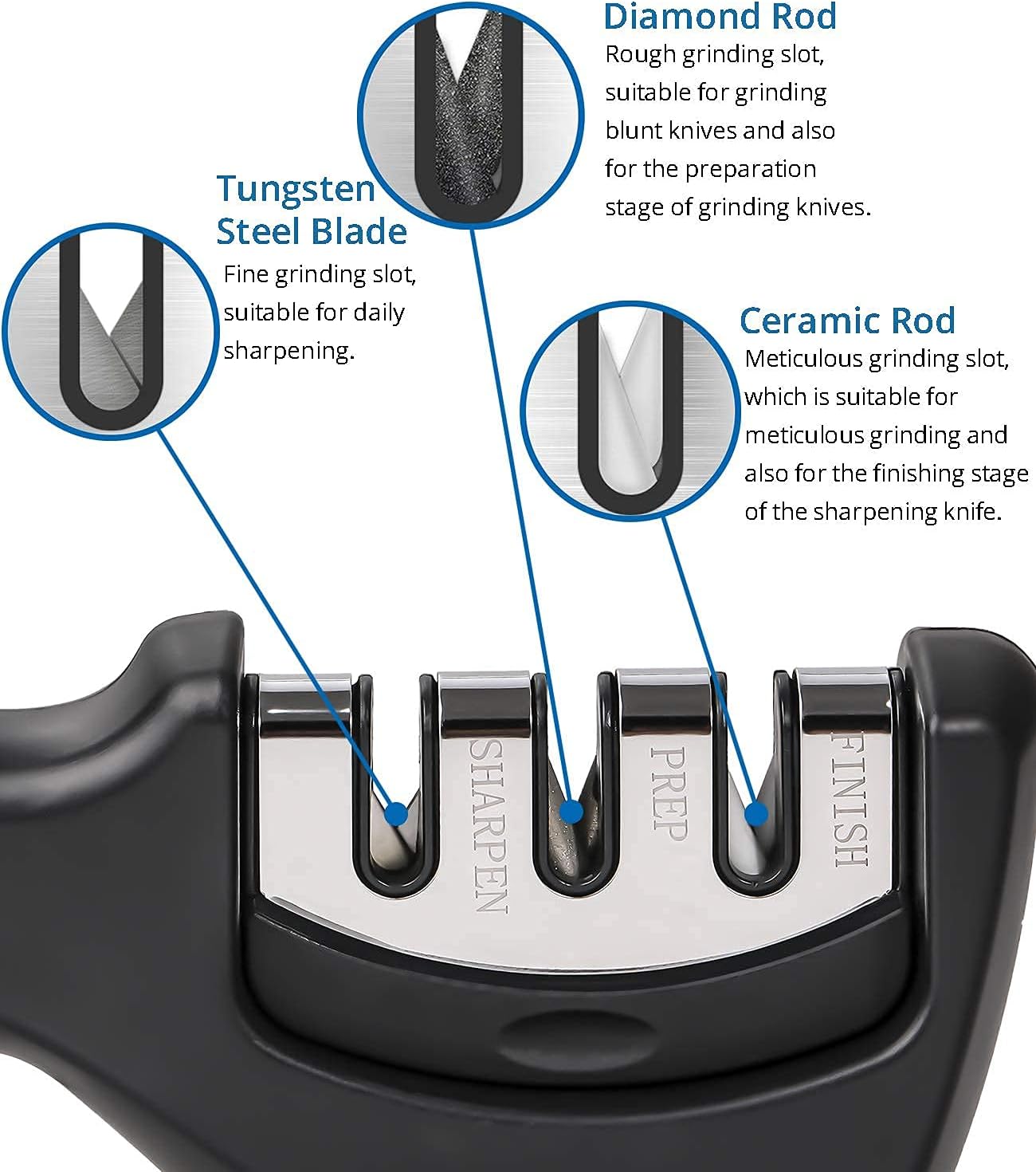 Knife Sharpener 3-Slot Quality Kitchen Knife Accessories to Repair, Grind, Polish Blade, Professional Knife Sharpening Tool for Kitchen Knives, Easy Manual Sharpener with Cut-Resistant Glove