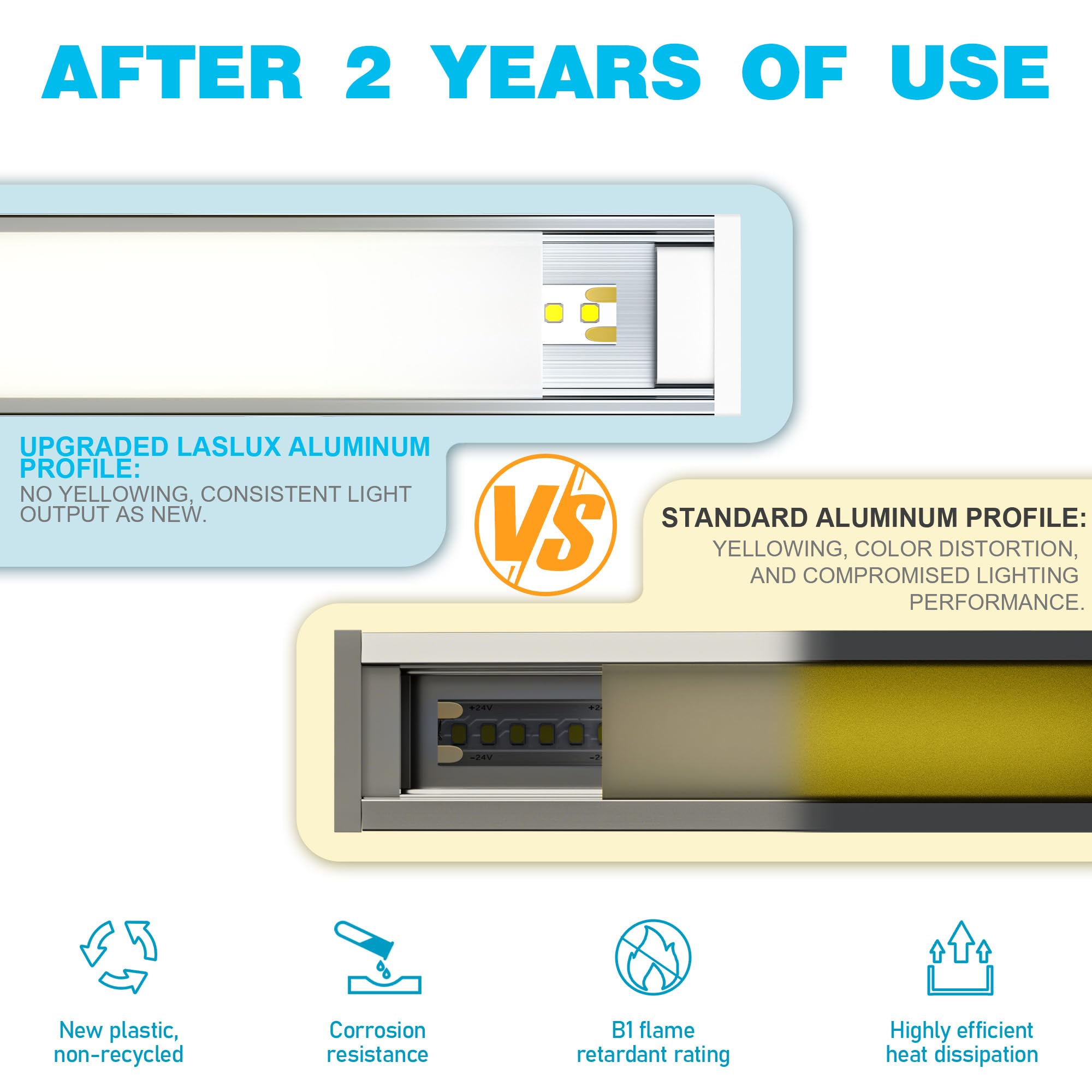 12x Profilo Alluminio per Strisce LED 2M (20mt) - Canalina per Striscia LED con Copertura Opaca - Dimensioni L2000x20 x 20mm - Compatibile con Strisce LED fino a 15mm