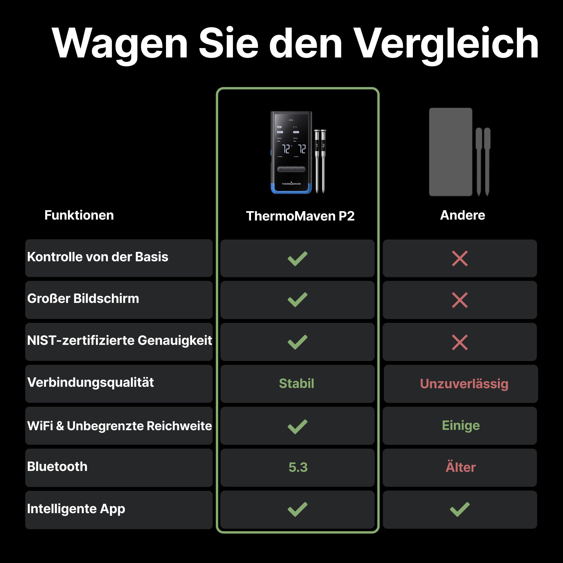ThermoMaven Smartes Fleischthermometer Kabellose mit Basisstation, Bluetooth & WLAN, 2 Fühler, 6 Sensoren, NIST-zertifiziert, große, stabile WLAN-Reichweite, für Smoker, Backofen & BBQ, Elektroblau