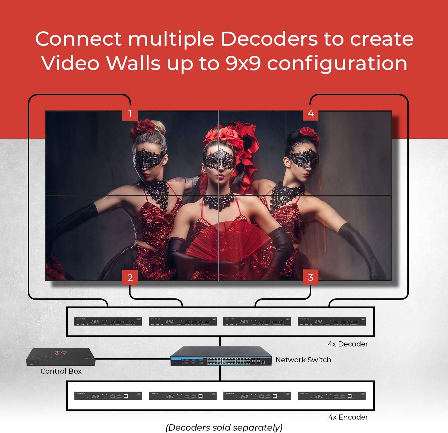 ToVi X4UH-UC-ETX 4K60 HDMI & USB-C Over IP Extender with KVM, PoE, Video Wall, Matrix Switching, ARC/eARC Audio, RS-232, IR, CEC, Relay & I/O Control