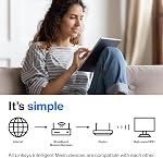 Linksys Mesh WiFi 6 Router, Dual-Band, 1,700 Sq. ft Coverage, 25+ Devices, Speeds up to (AX1800) 1.8Gbps - MR7350