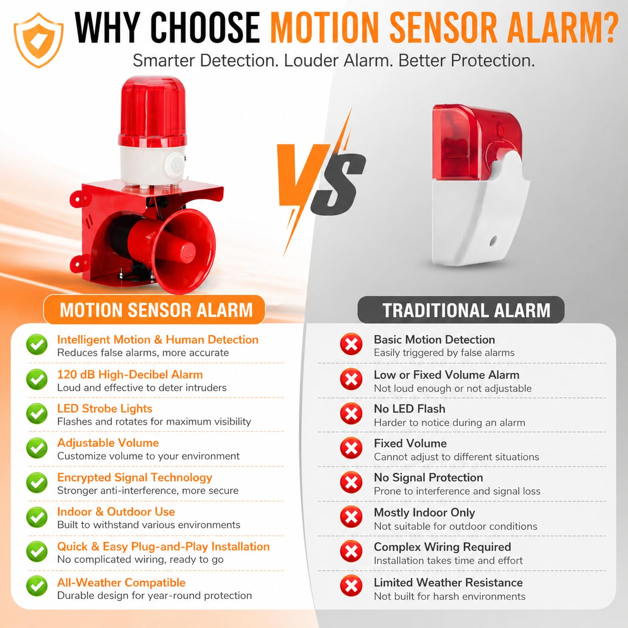 Alarma con sensor de movimiento con detección humana, sirena ajustable de 120 dB, luz estroboscópica LED para exteriores, alarma de seguridad para robo en el hogar, CA 110 V con enchufe, impermeable